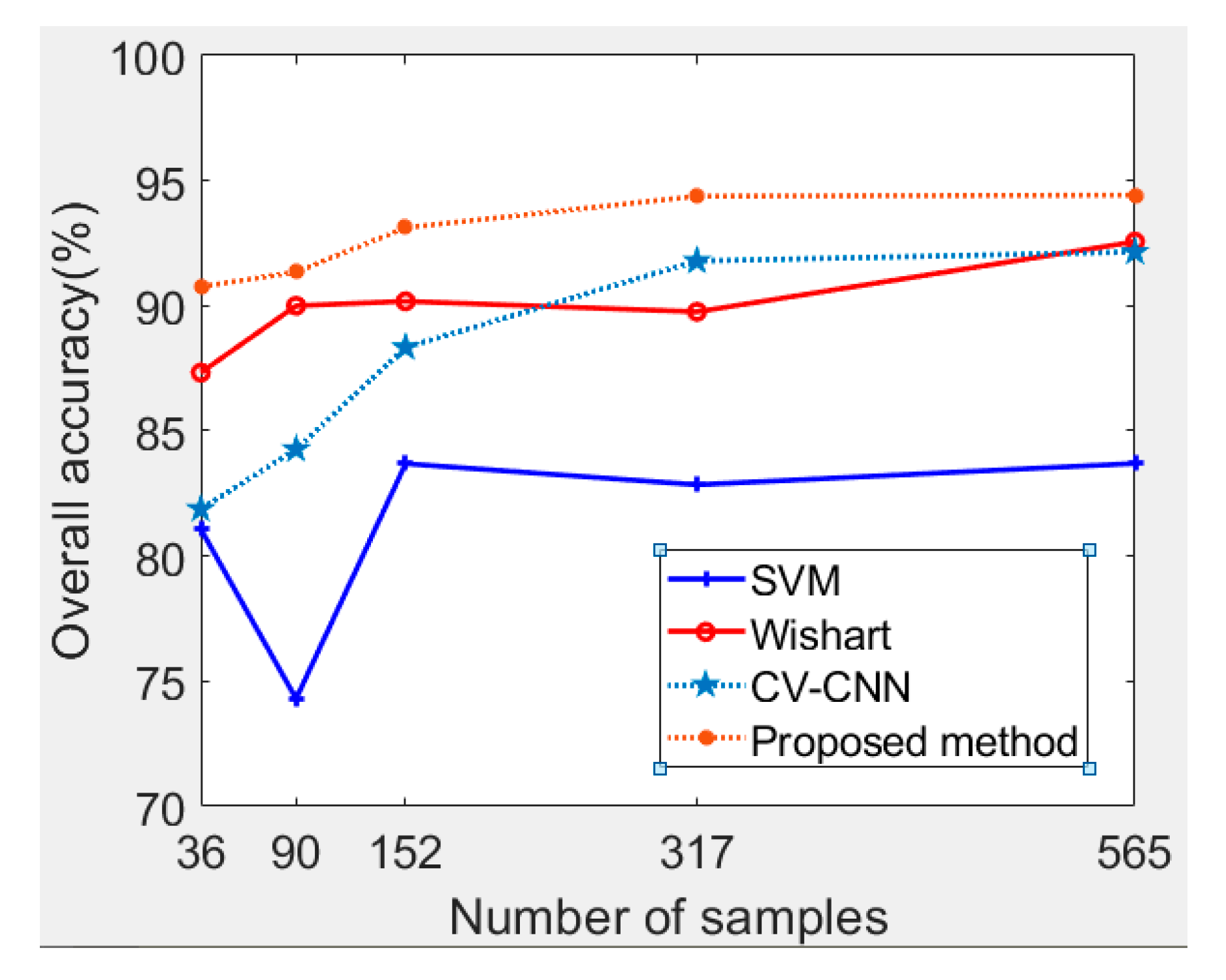Sensors 21 03006 g006