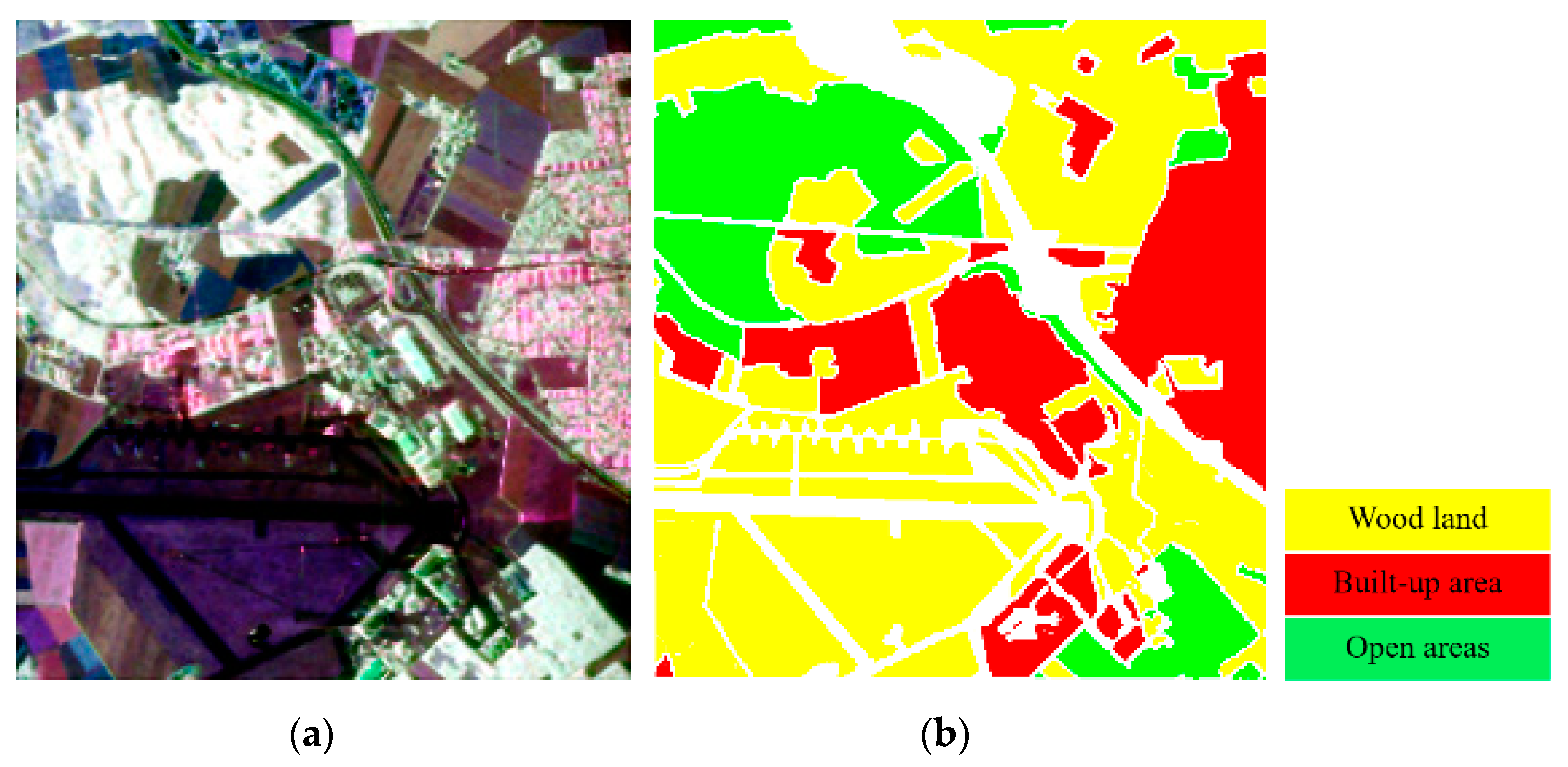 Sensors 21 03006 g007
