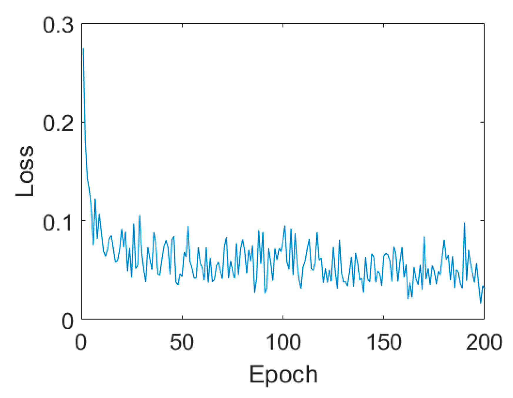 Sensors 21 03006 g008
