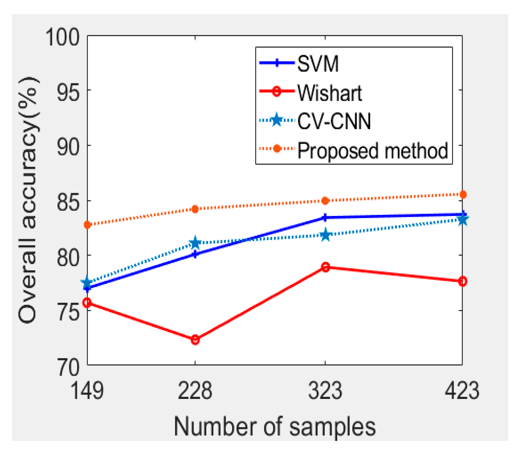 Sensors 21 03006 g010