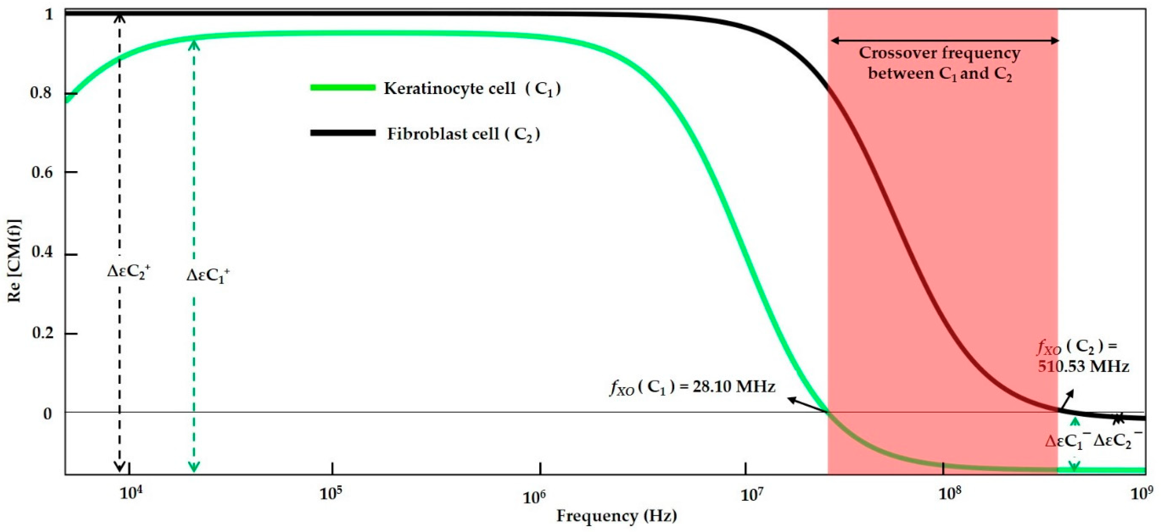 Sensors 21 03007 g006