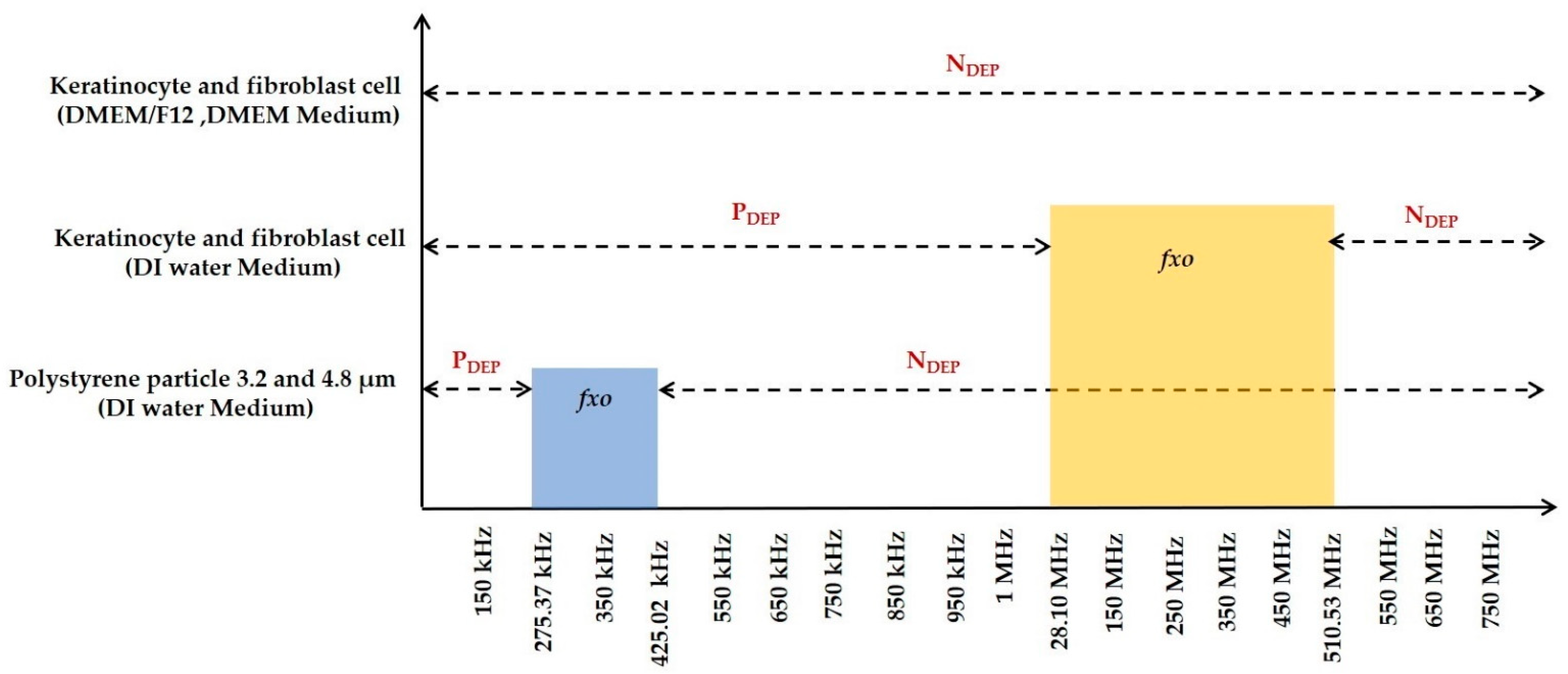 Sensors 21 03007 g008