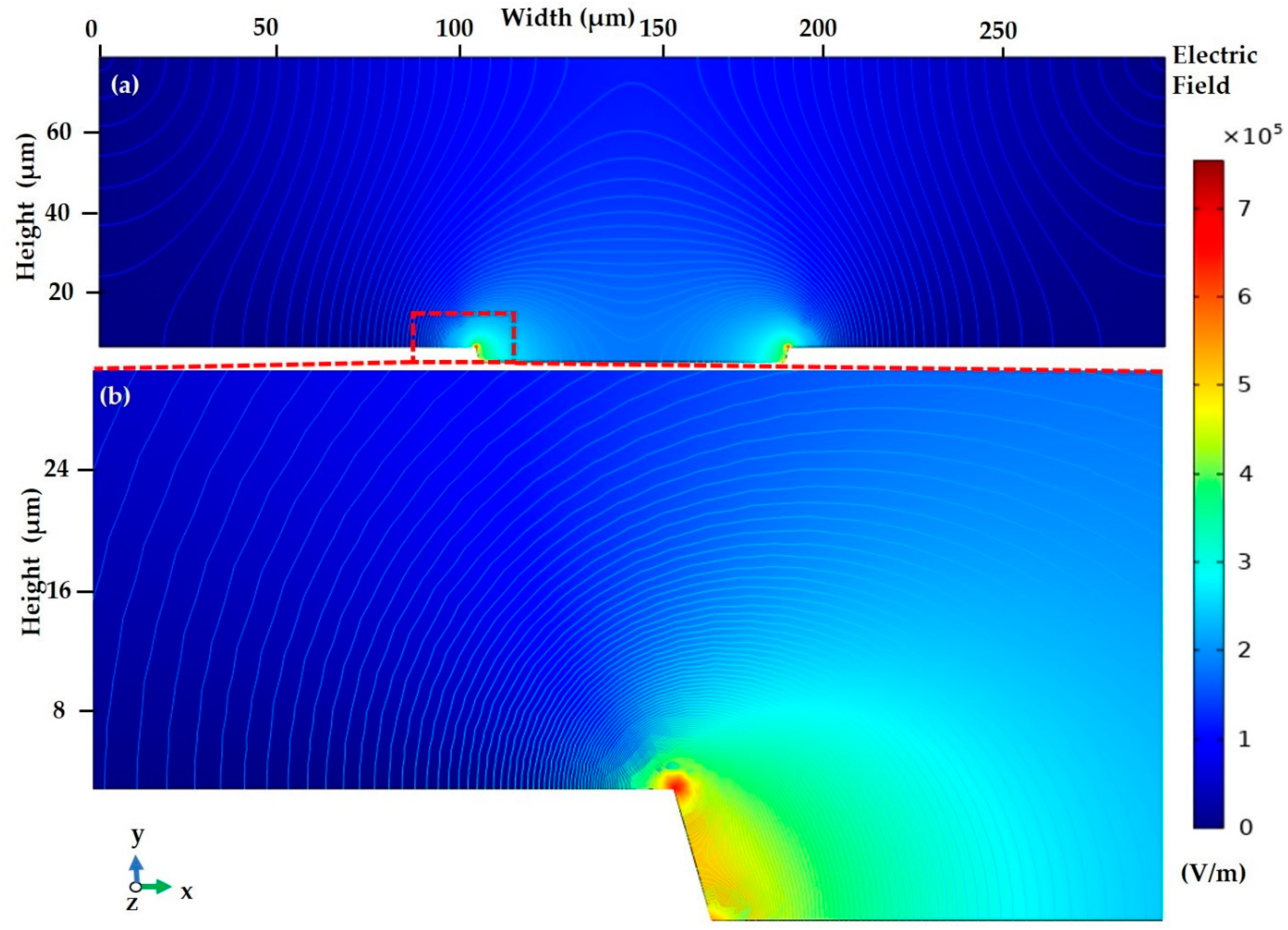 Sensors 21 03007 g009