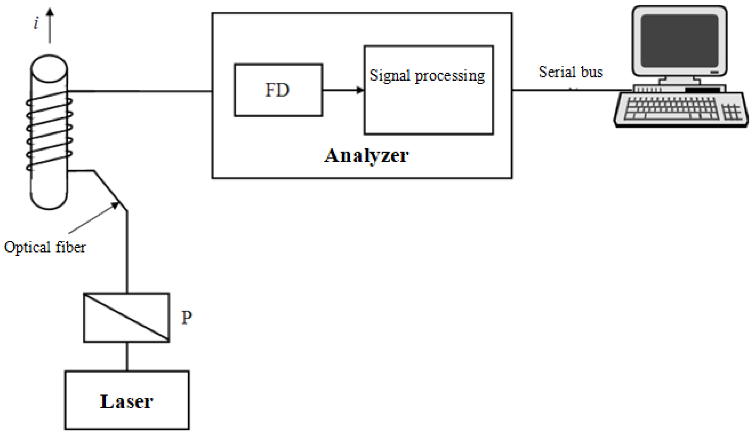 Sensors 21 03008 g001