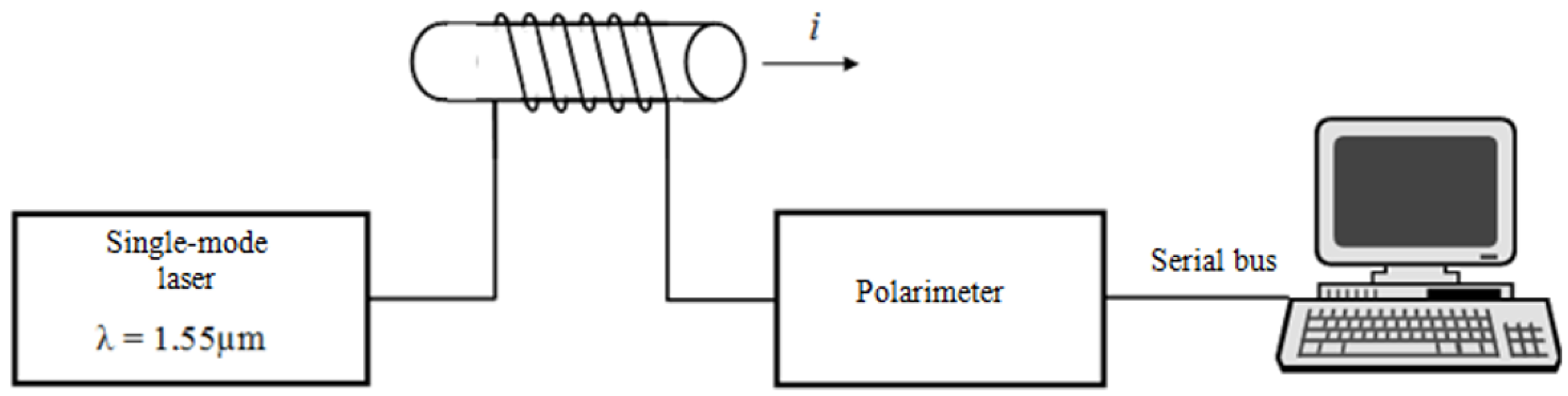 Sensors 21 03008 g002