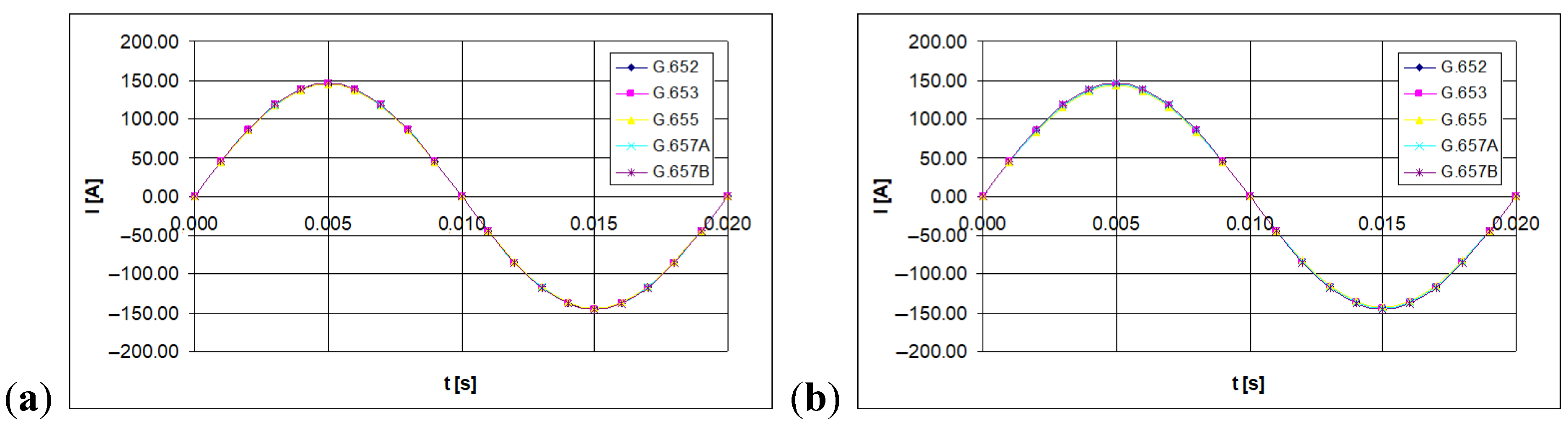 Sensors 21 03008 g003
