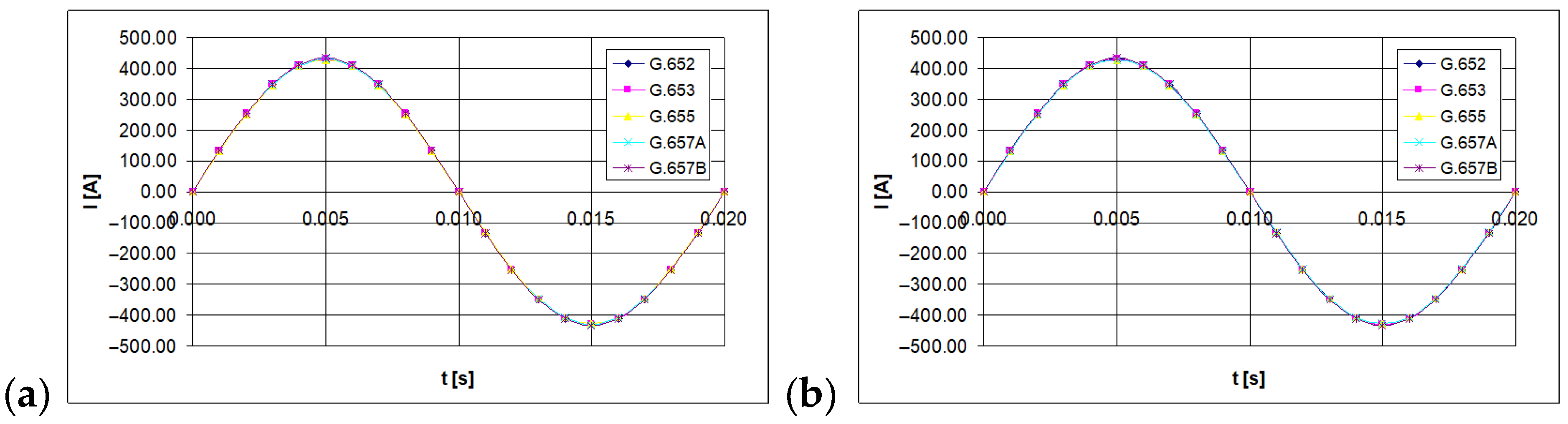 Sensors 21 03008 g004