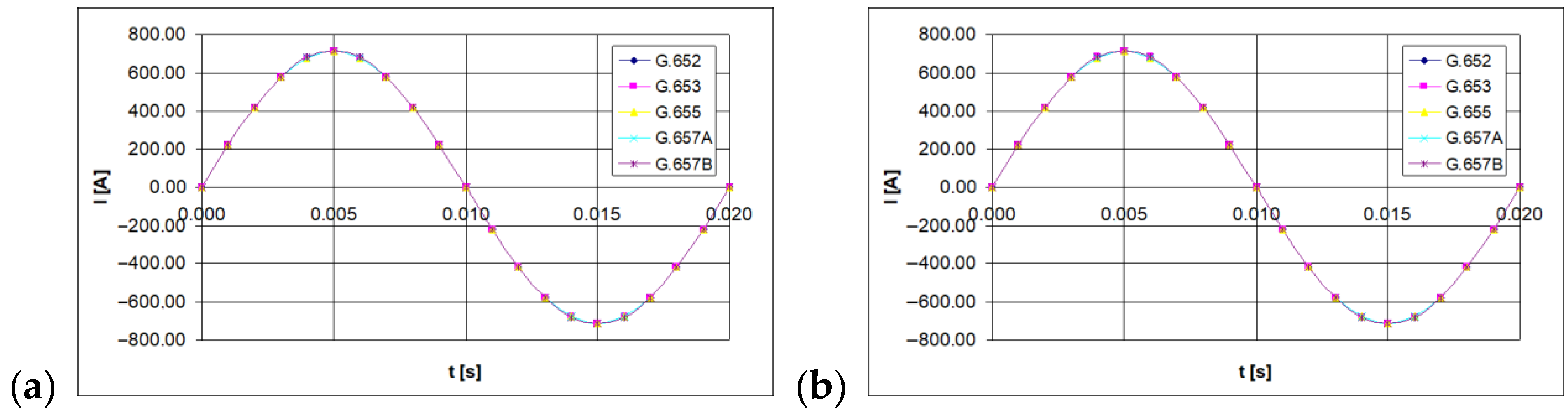 Sensors 21 03008 g005