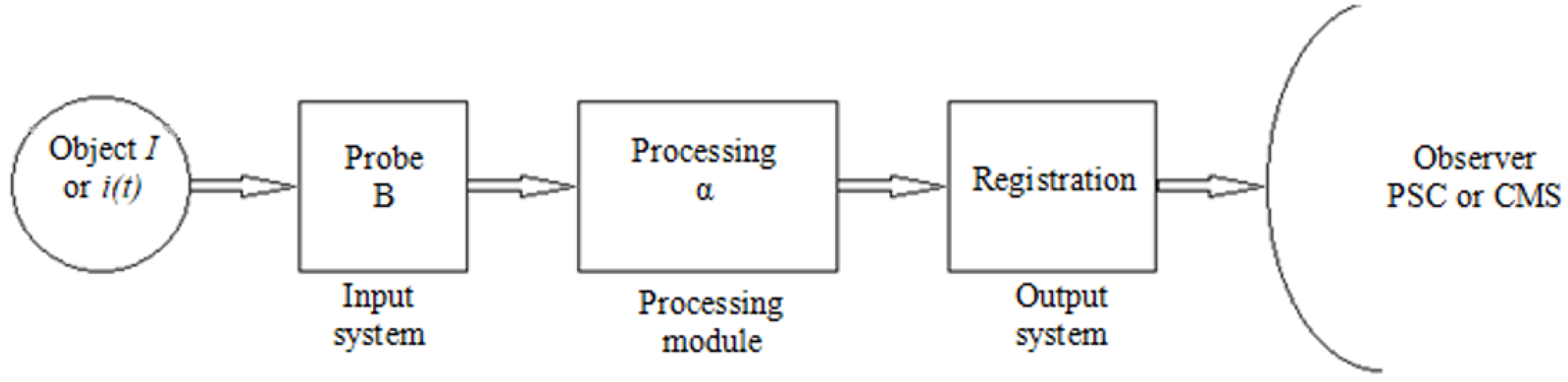 Sensors 21 03008 g006
