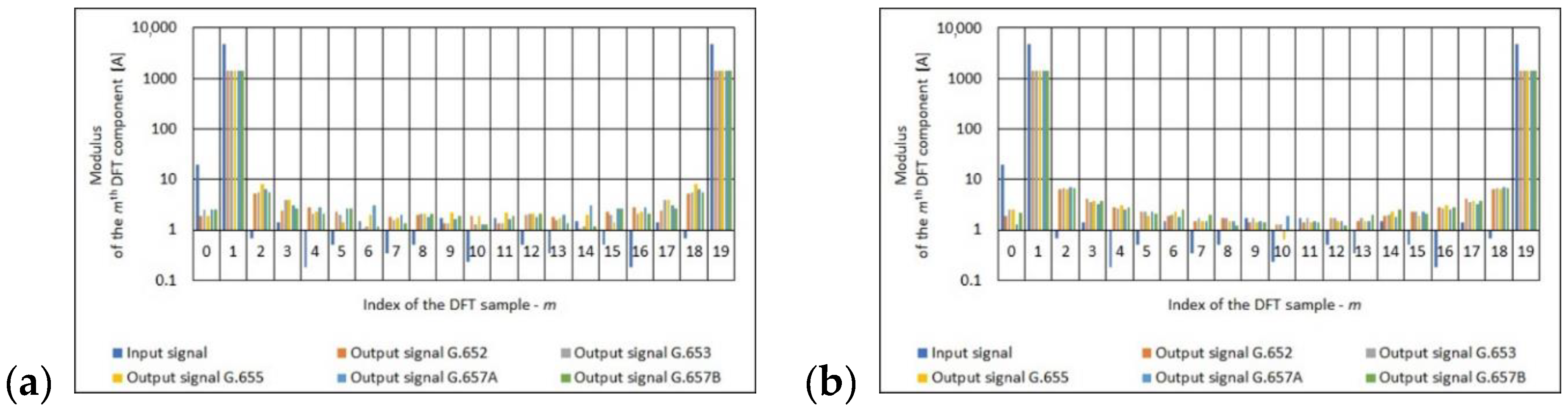 Sensors 21 03008 g007