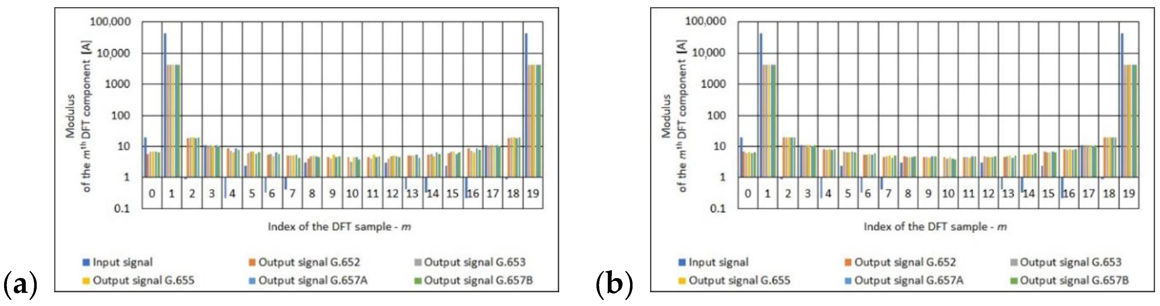 Sensors 21 03008 g008