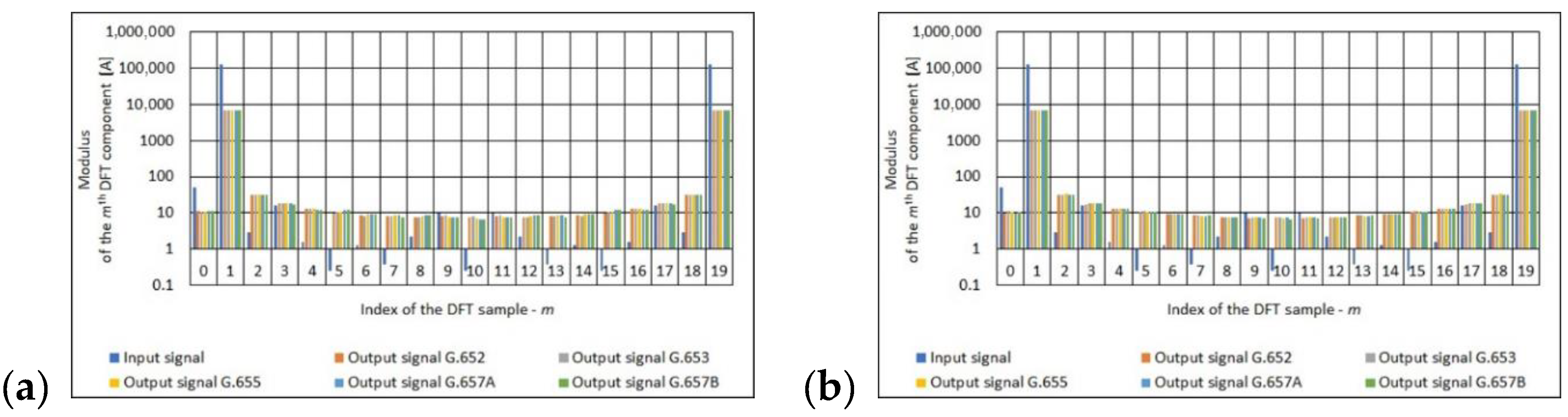 Sensors 21 03008 g009