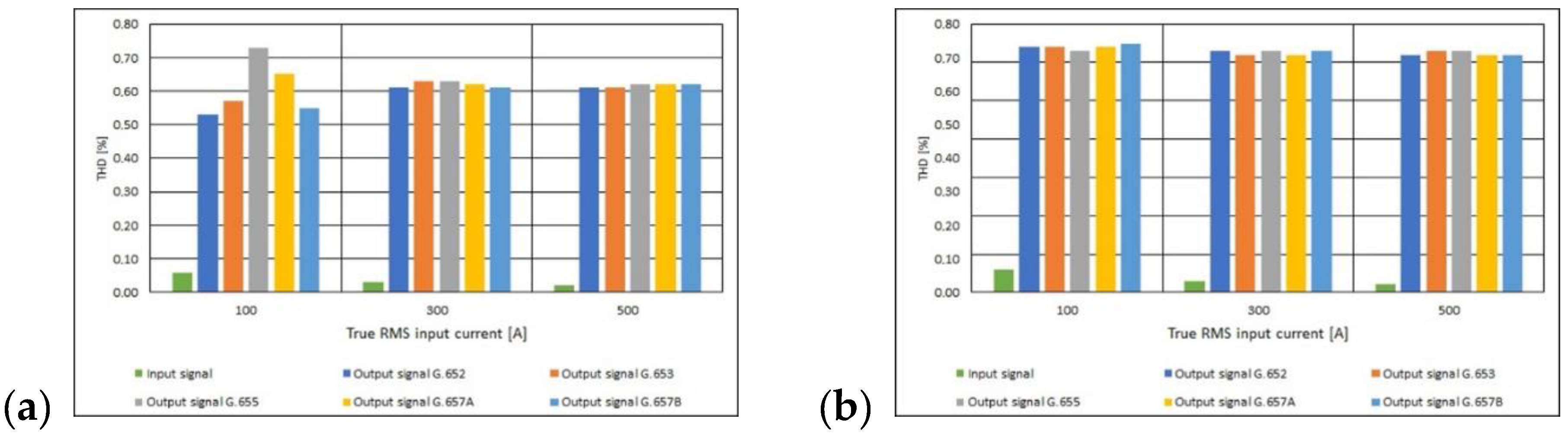 Sensors 21 03008 g010
