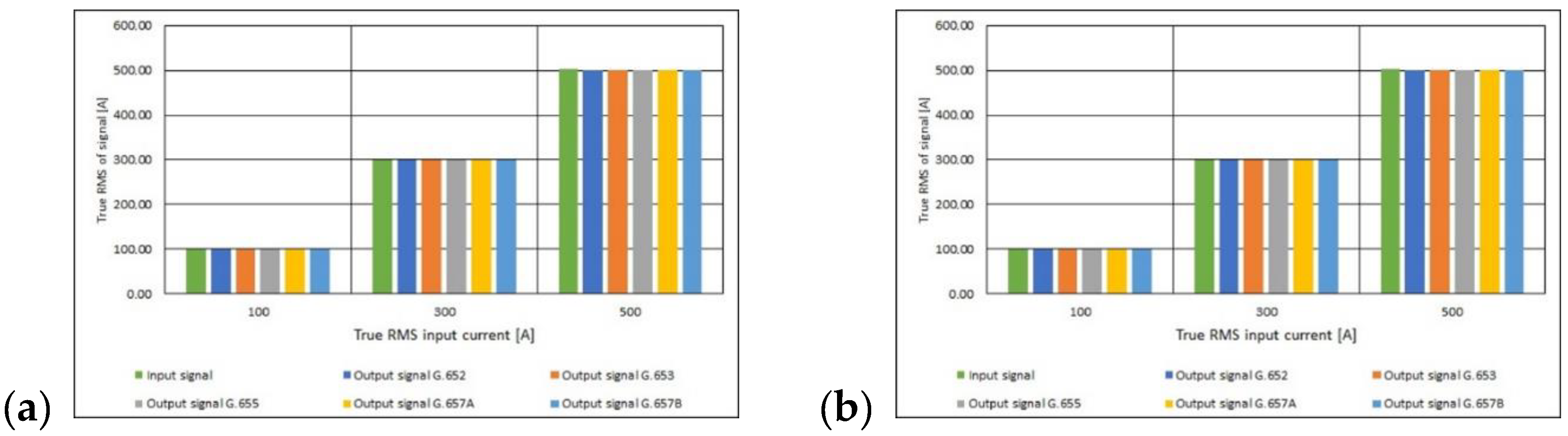 Sensors 21 03008 g011