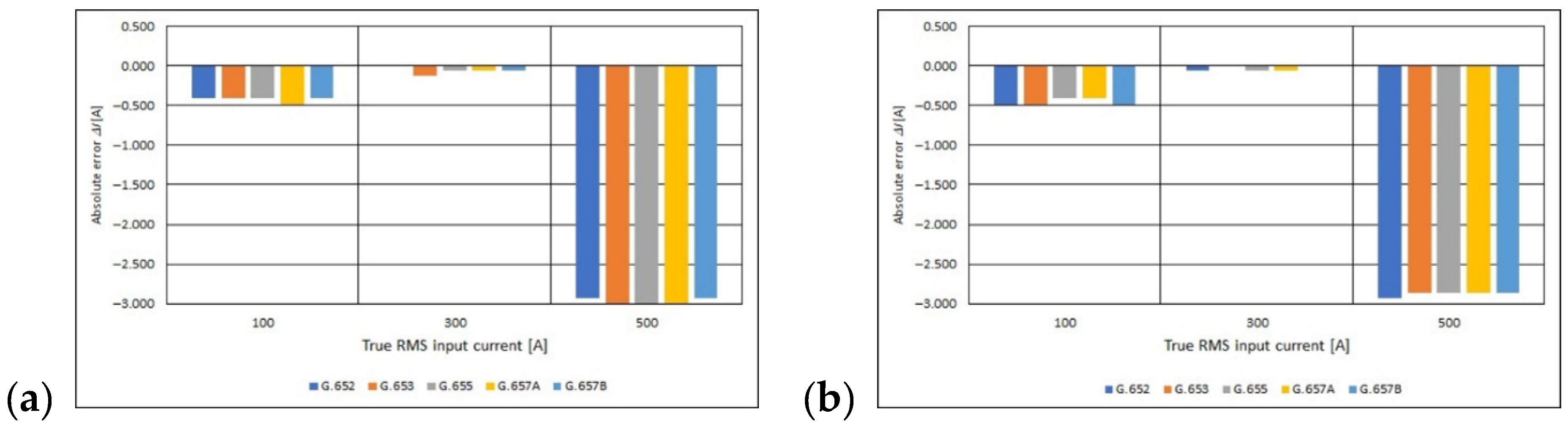 Sensors 21 03008 g012
