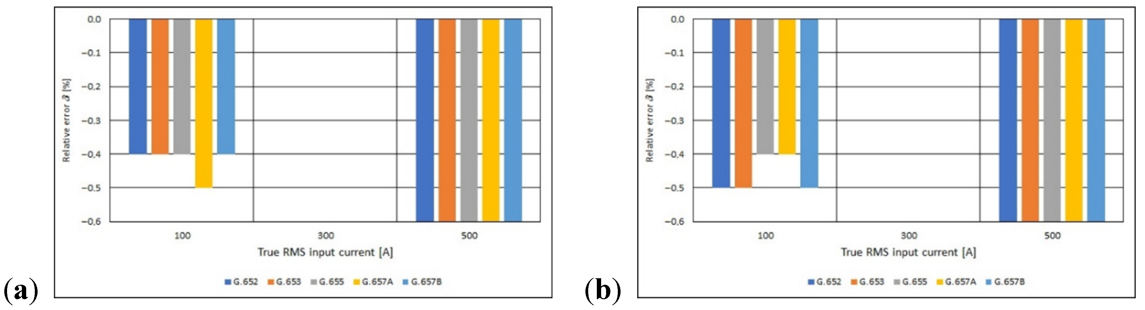 Sensors 21 03008 g013