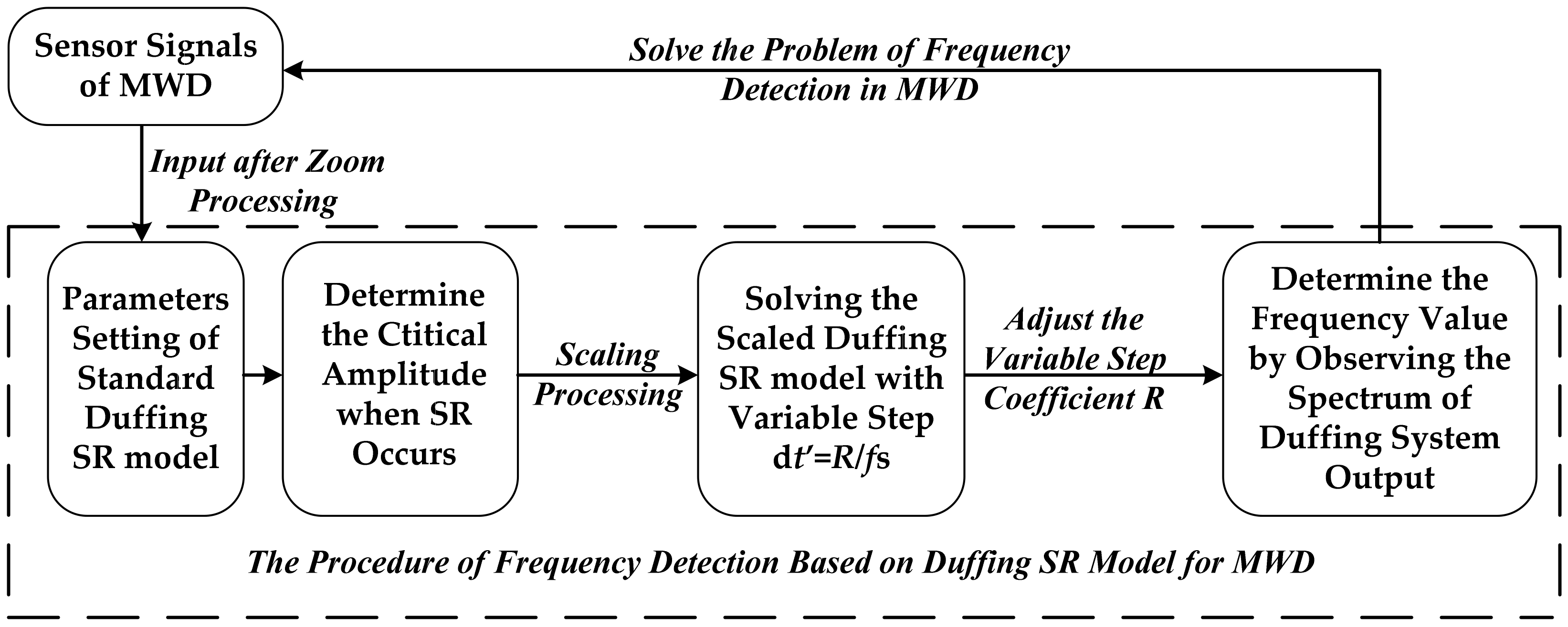 Sensors 21 03011 g002