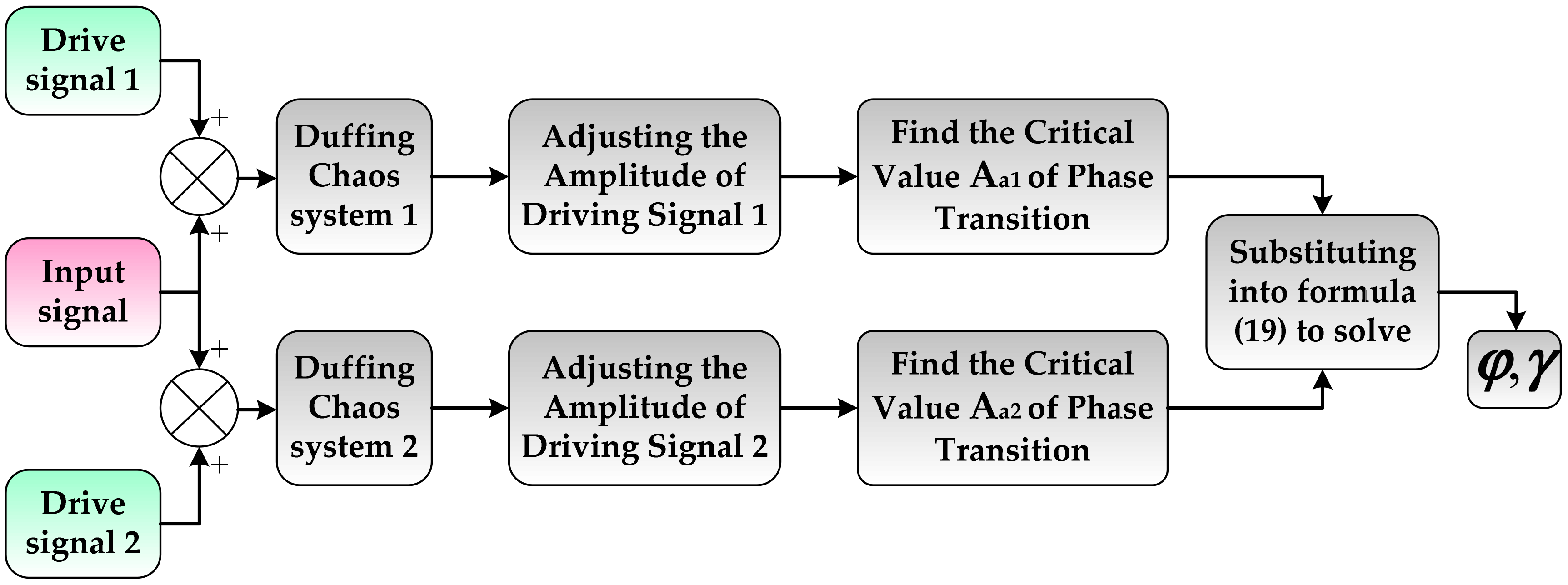 Sensors 21 03011 g003