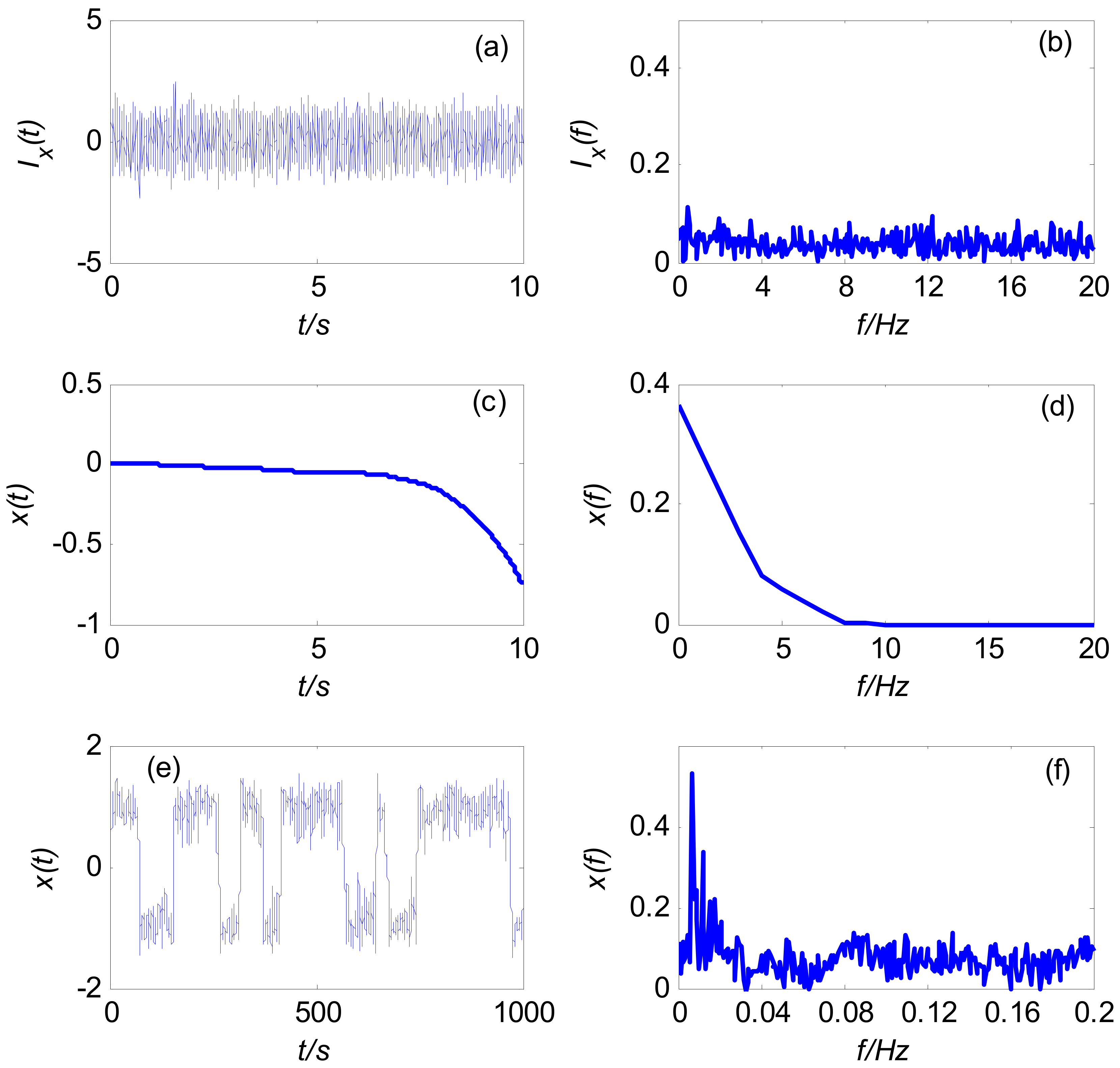 Sensors 21 03011 g005