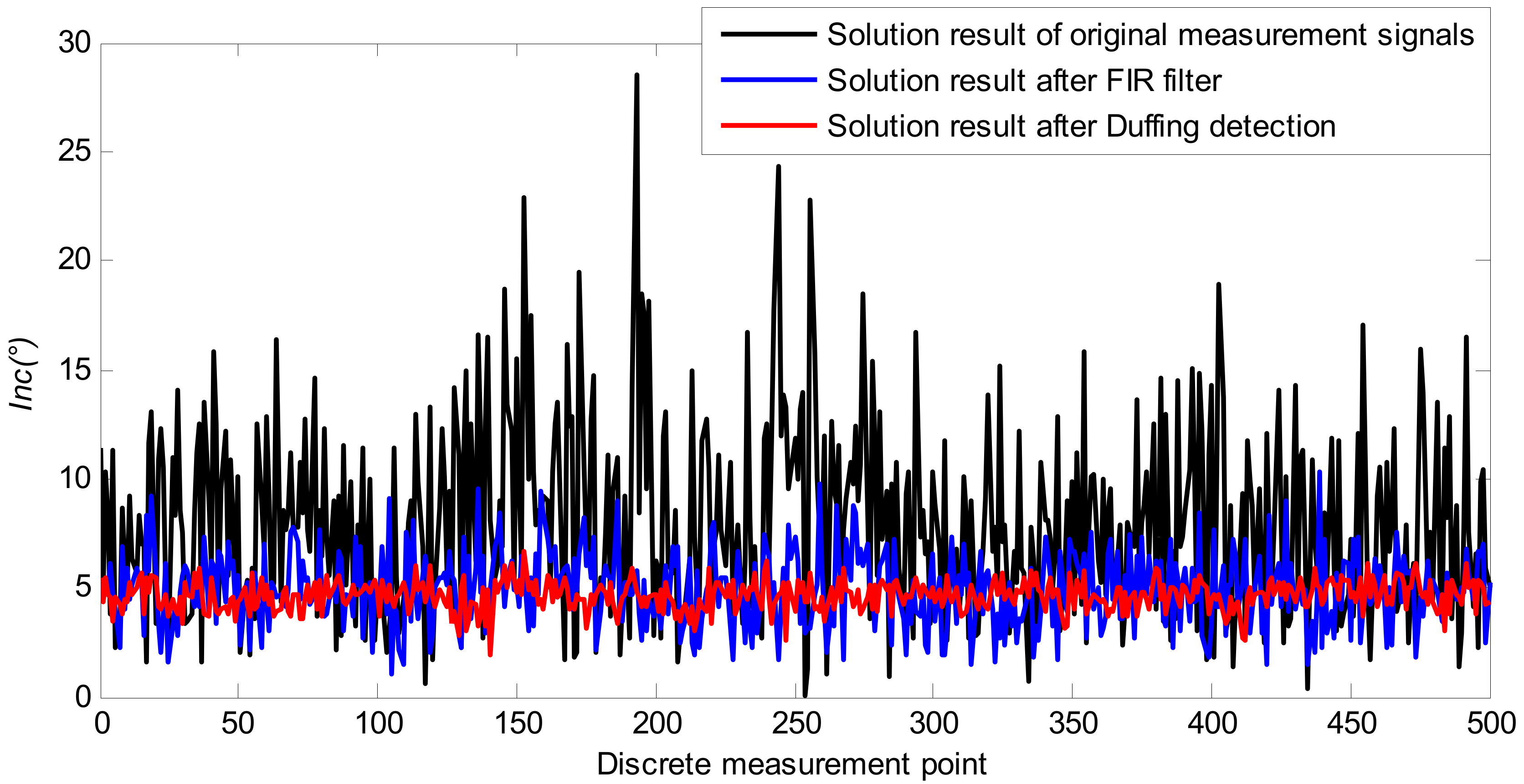 Sensors 21 03011 g007