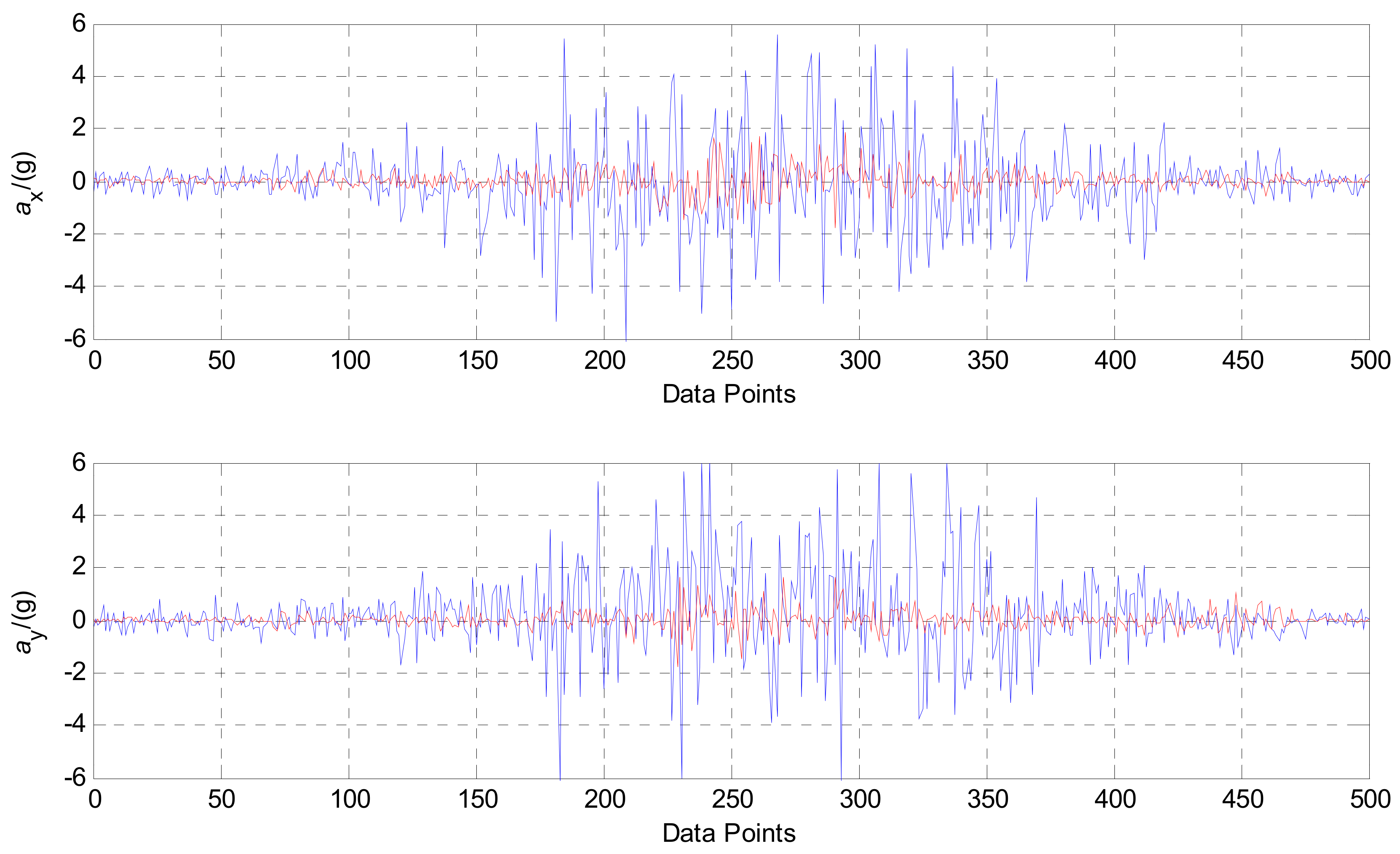 Sensors 21 03011 g011