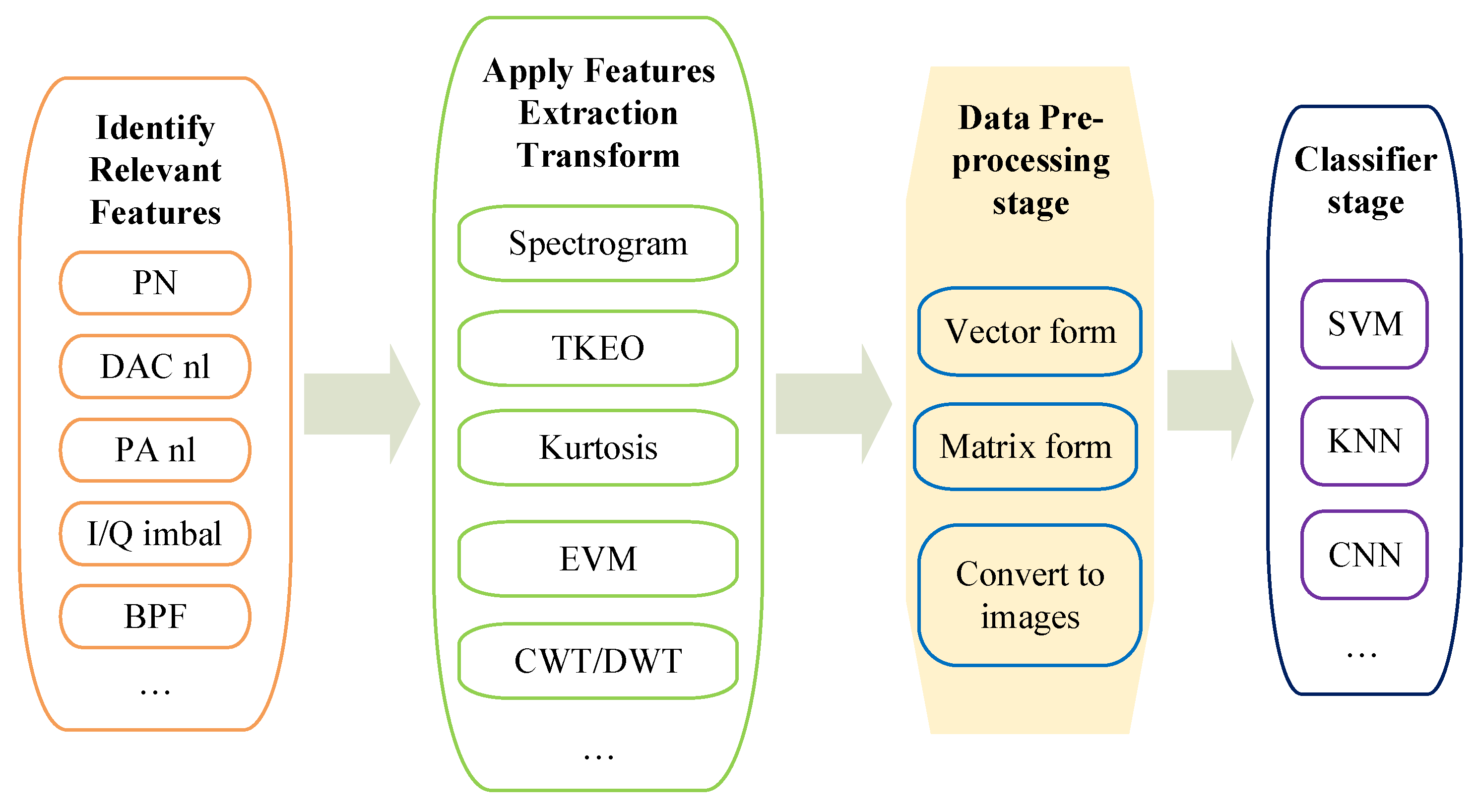 Sensors 21 03012 g003