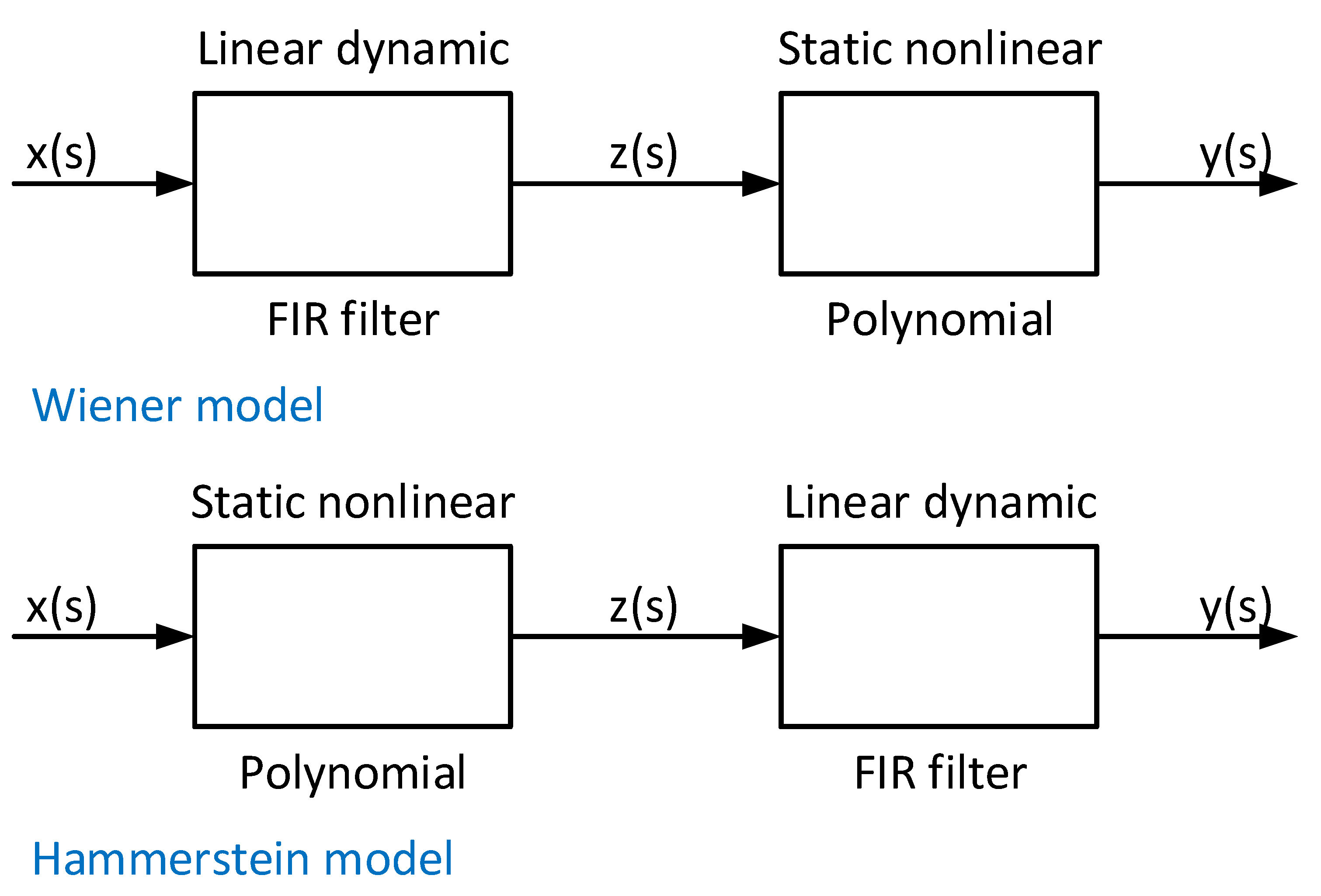 Sensors 21 03012 g004