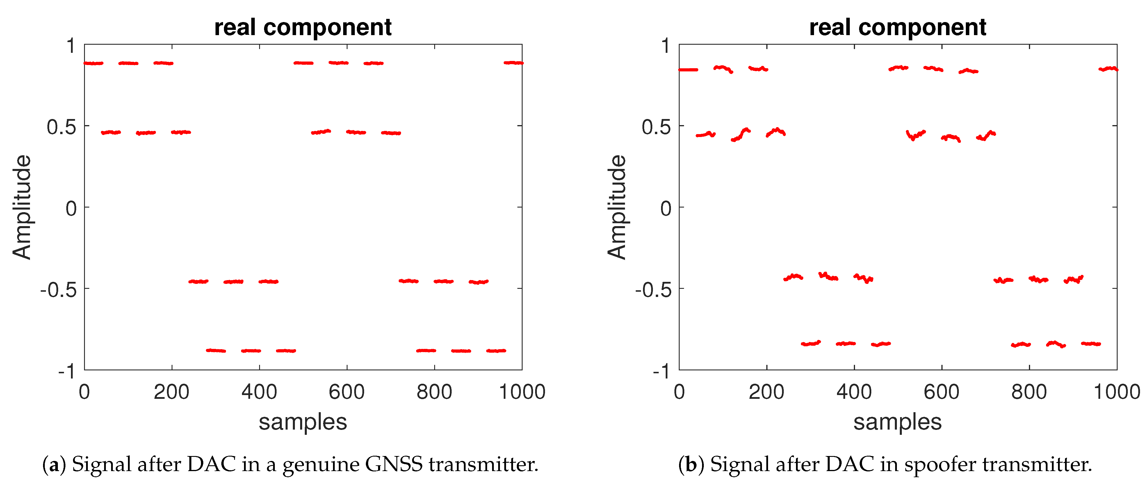 Sensors 21 03012 g005