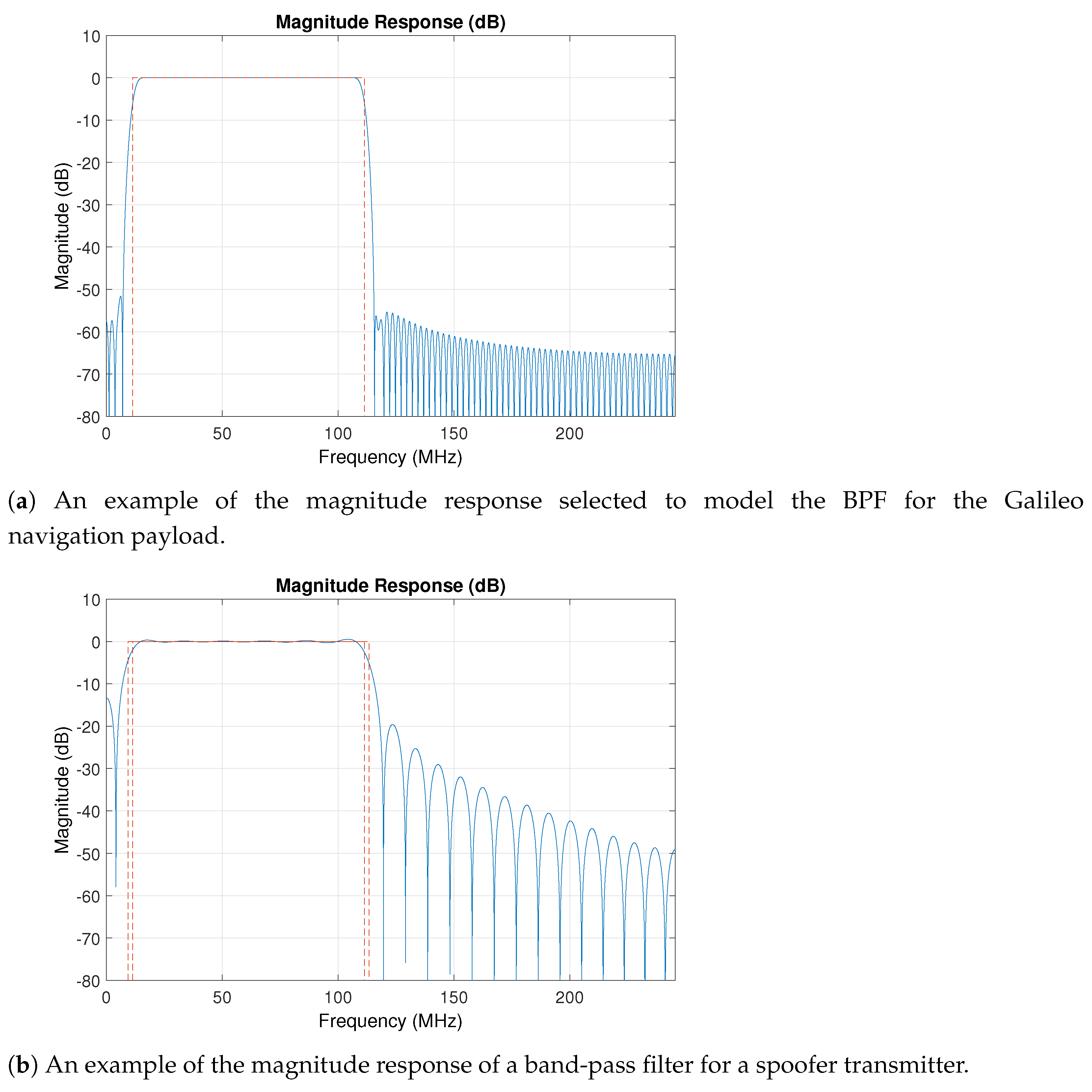 Sensors 21 03012 g006