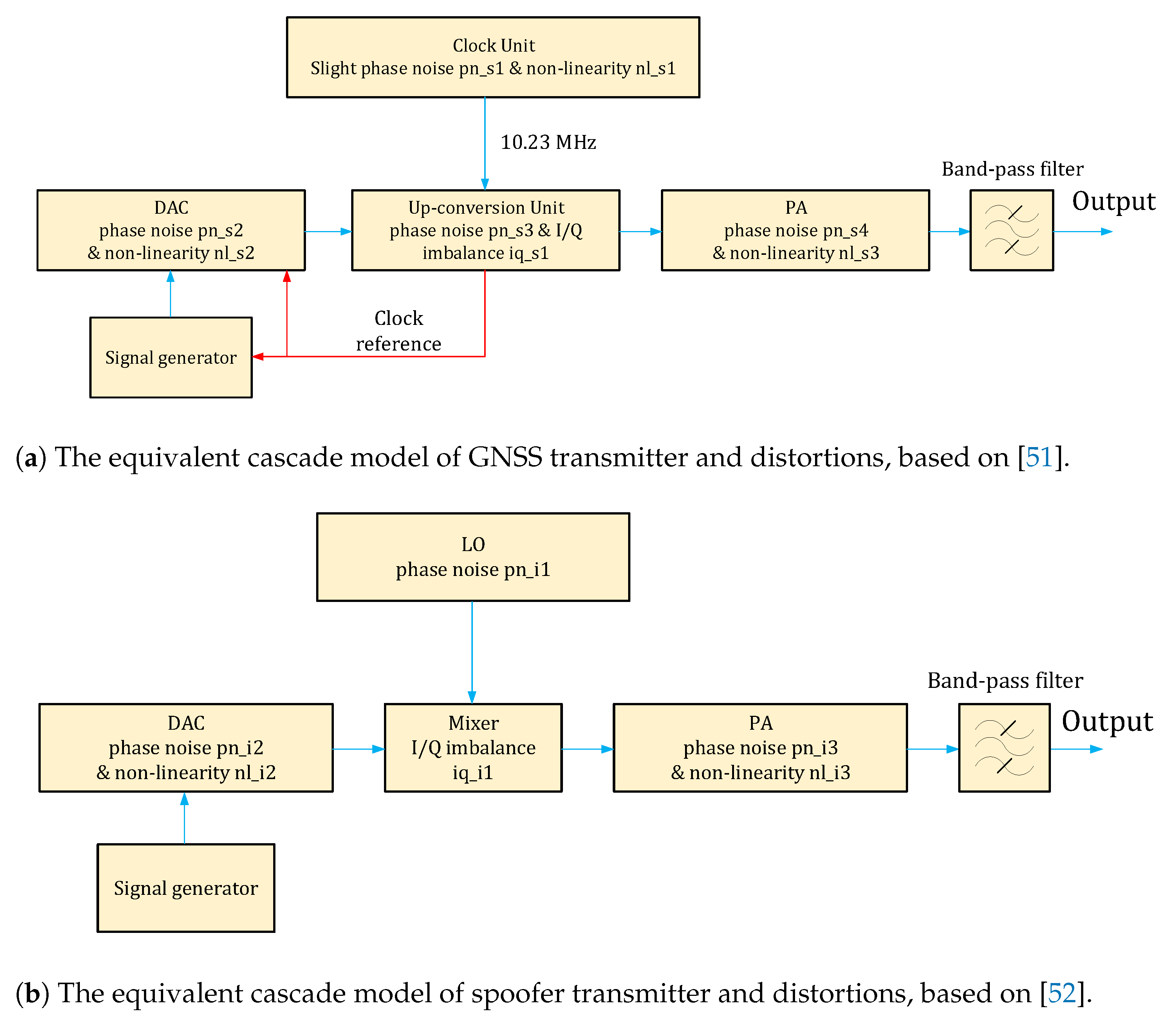 Sensors 21 03012 g007