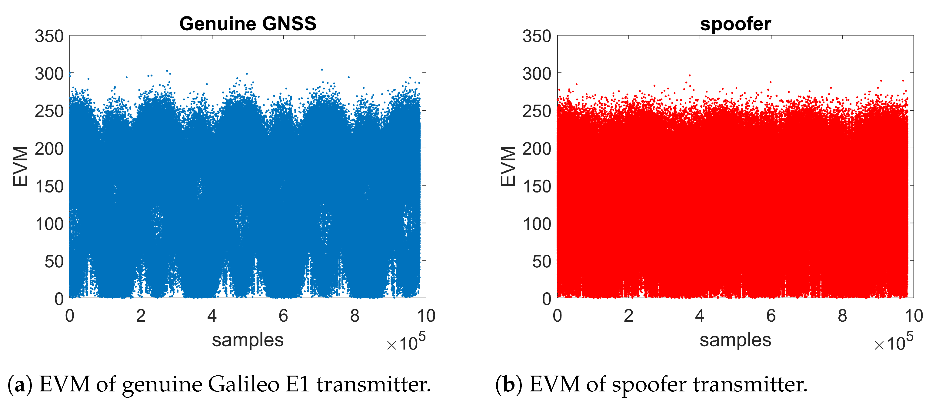 Sensors 21 03012 g010