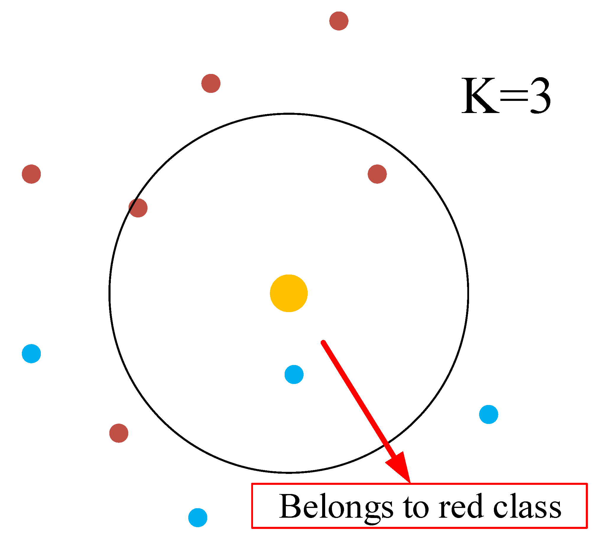 Sensors 21 03012 g013