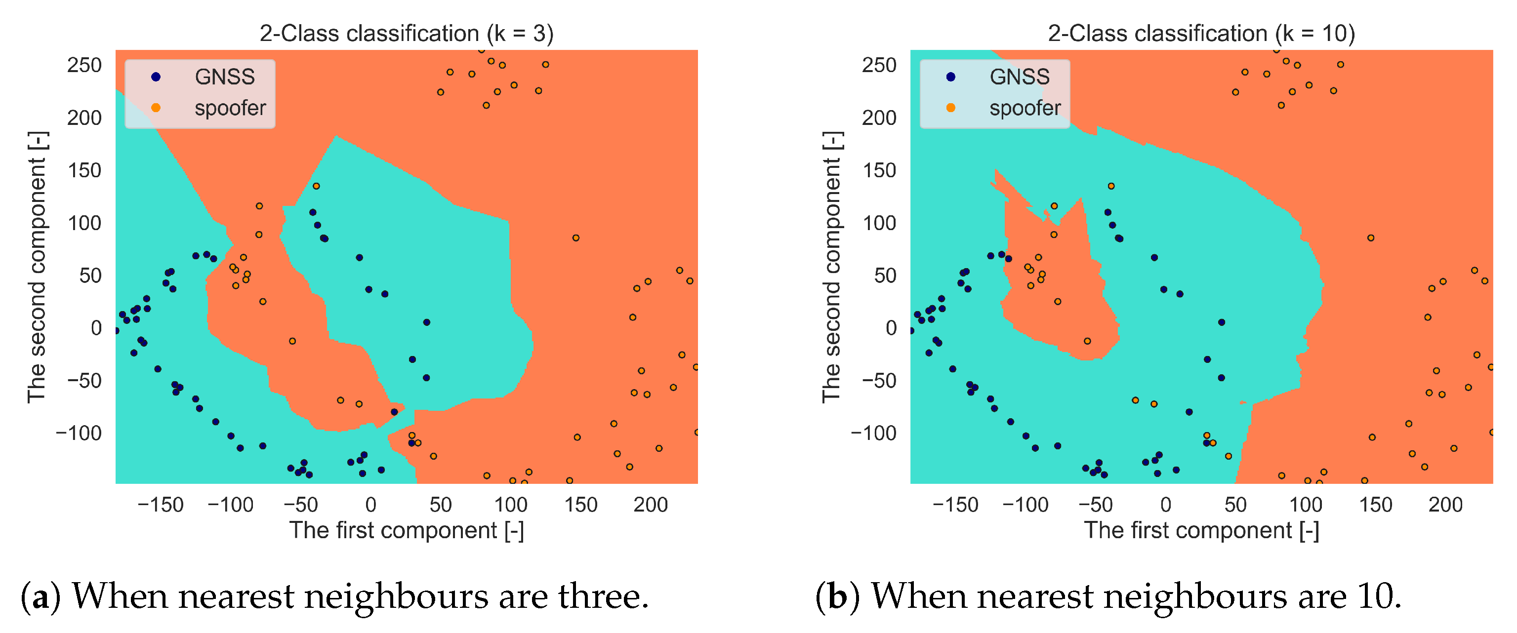 Sensors 21 03012 g014