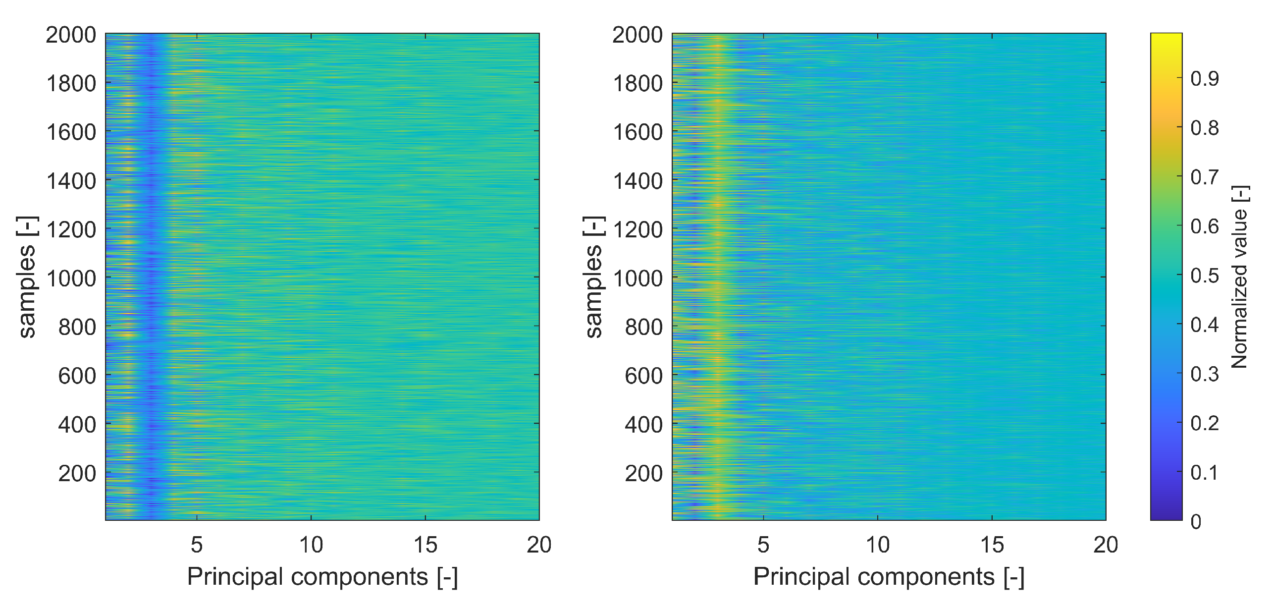 Sensors 21 03012 g015