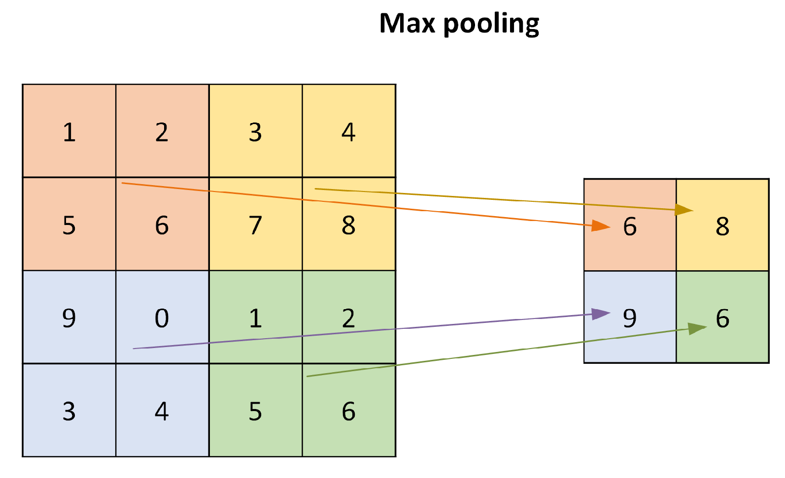 Sensors 21 03012 g017