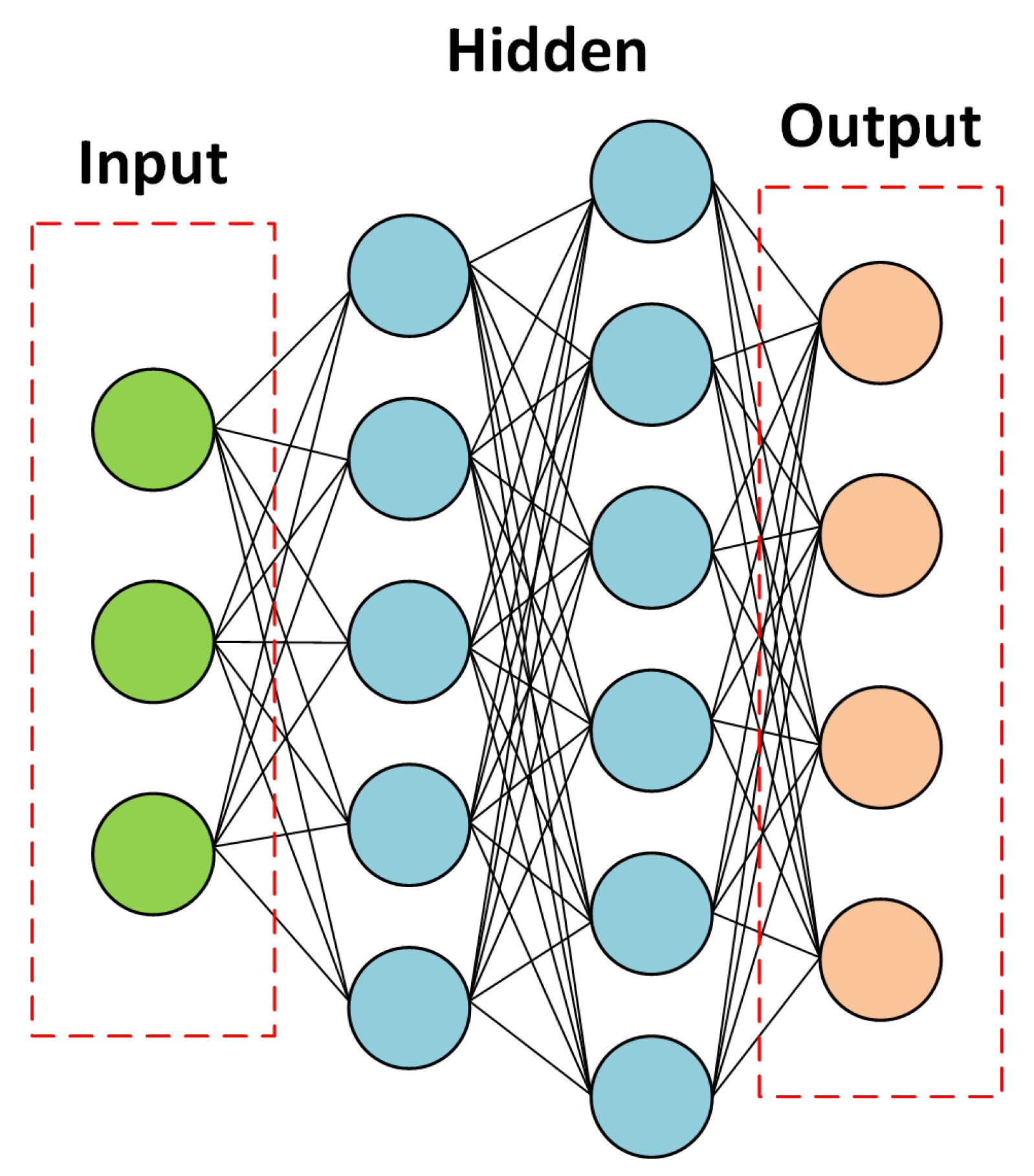 Sensors 21 03012 g018