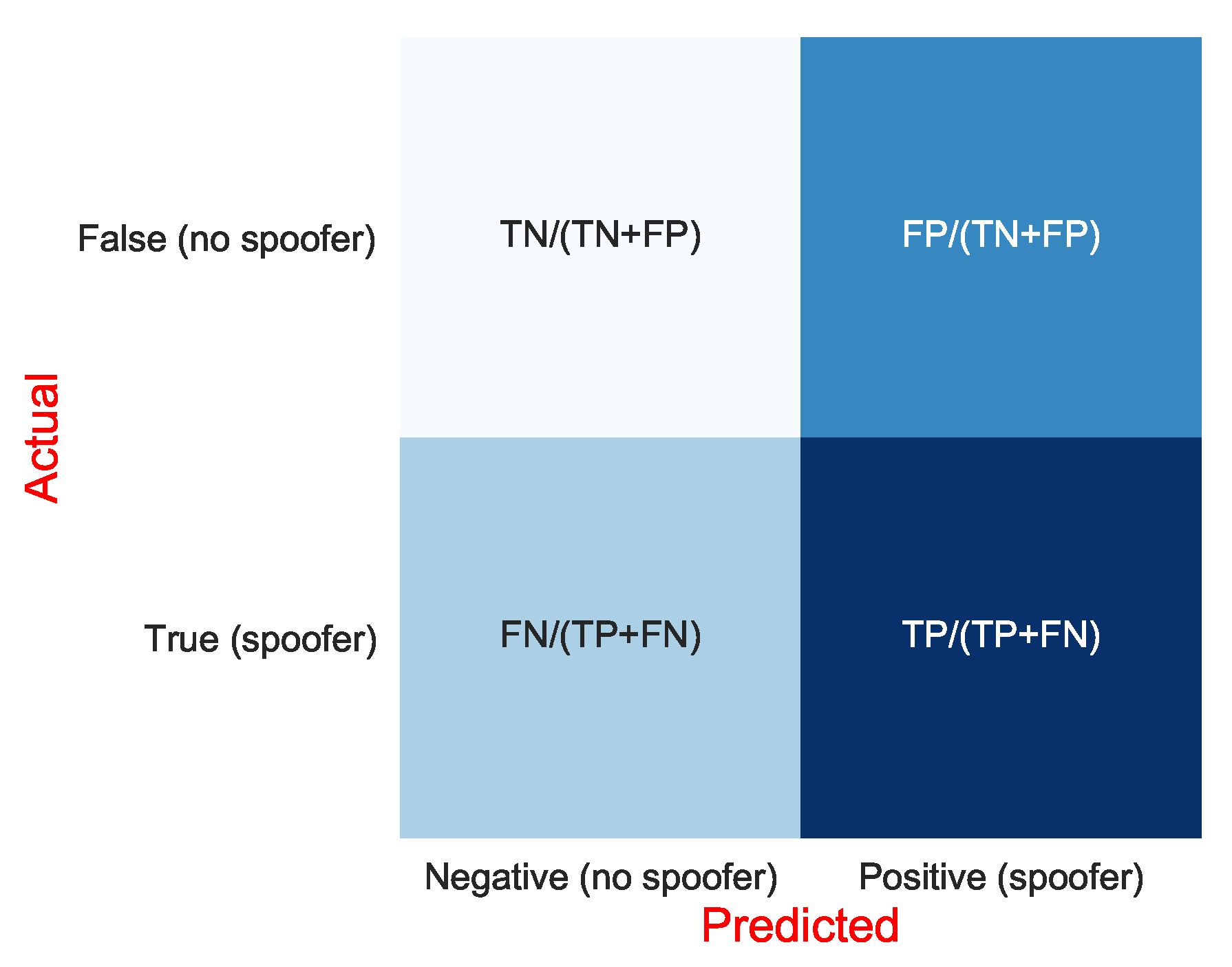Sensors 21 03012 g019