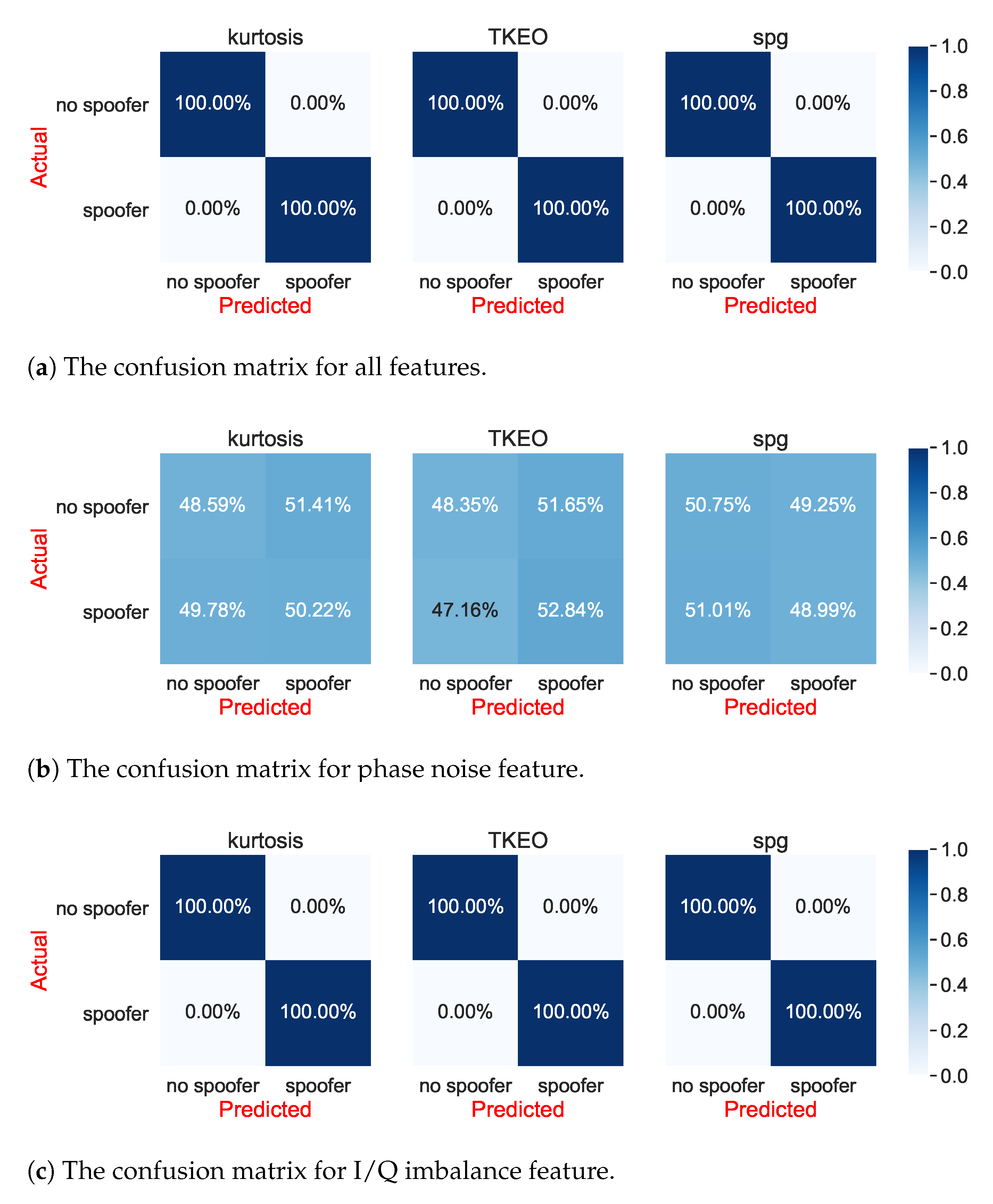 Sensors 21 03012 g020a