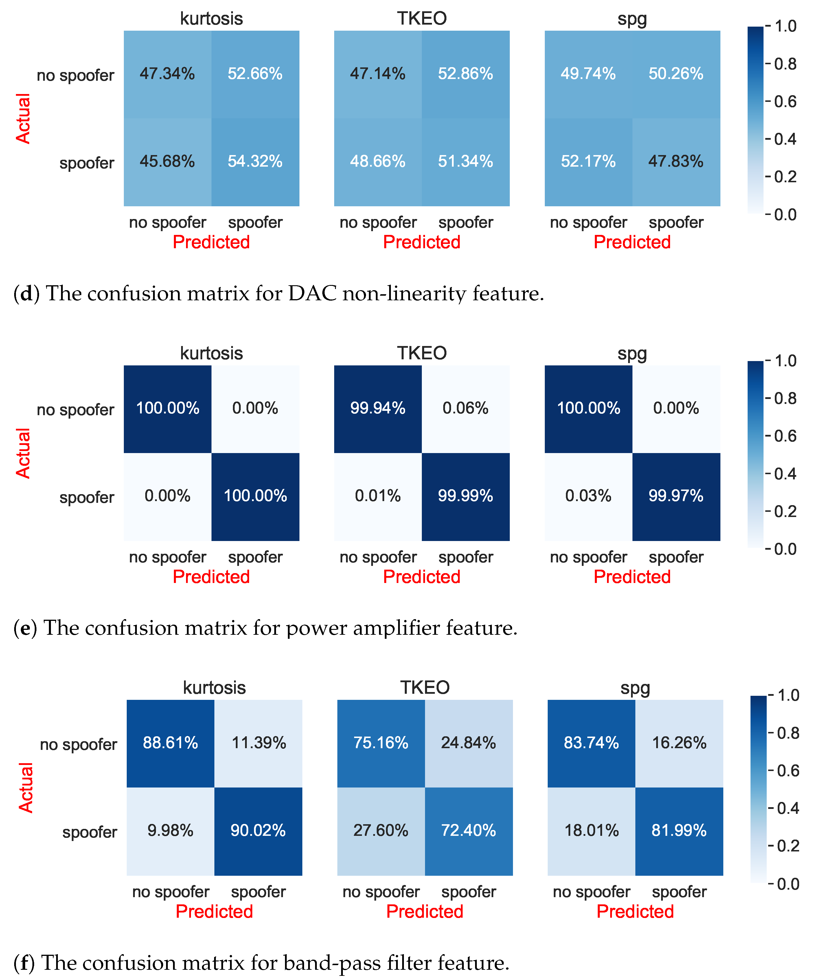 Sensors 21 03012 g020b