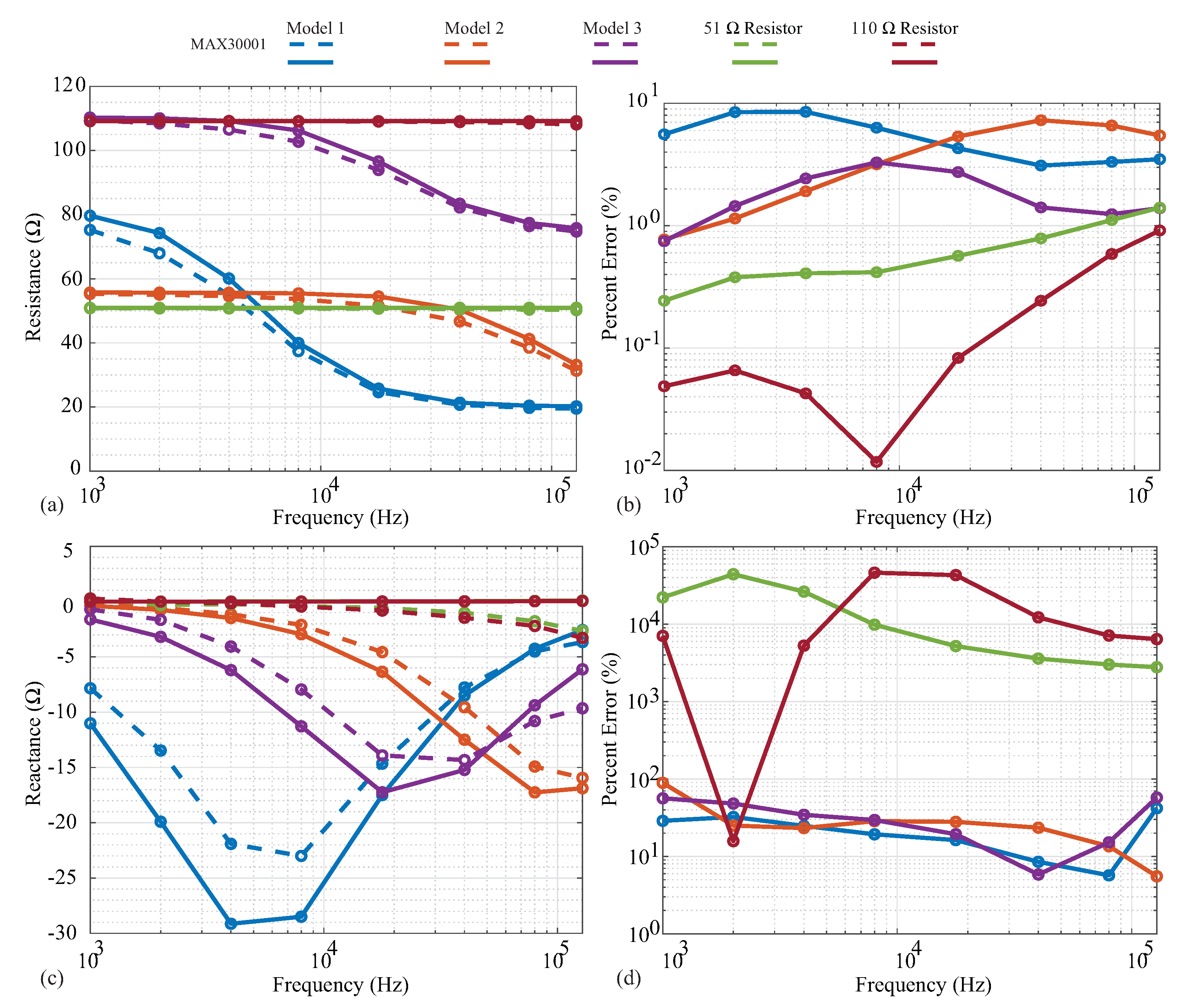 Sensors 21 03013 g005