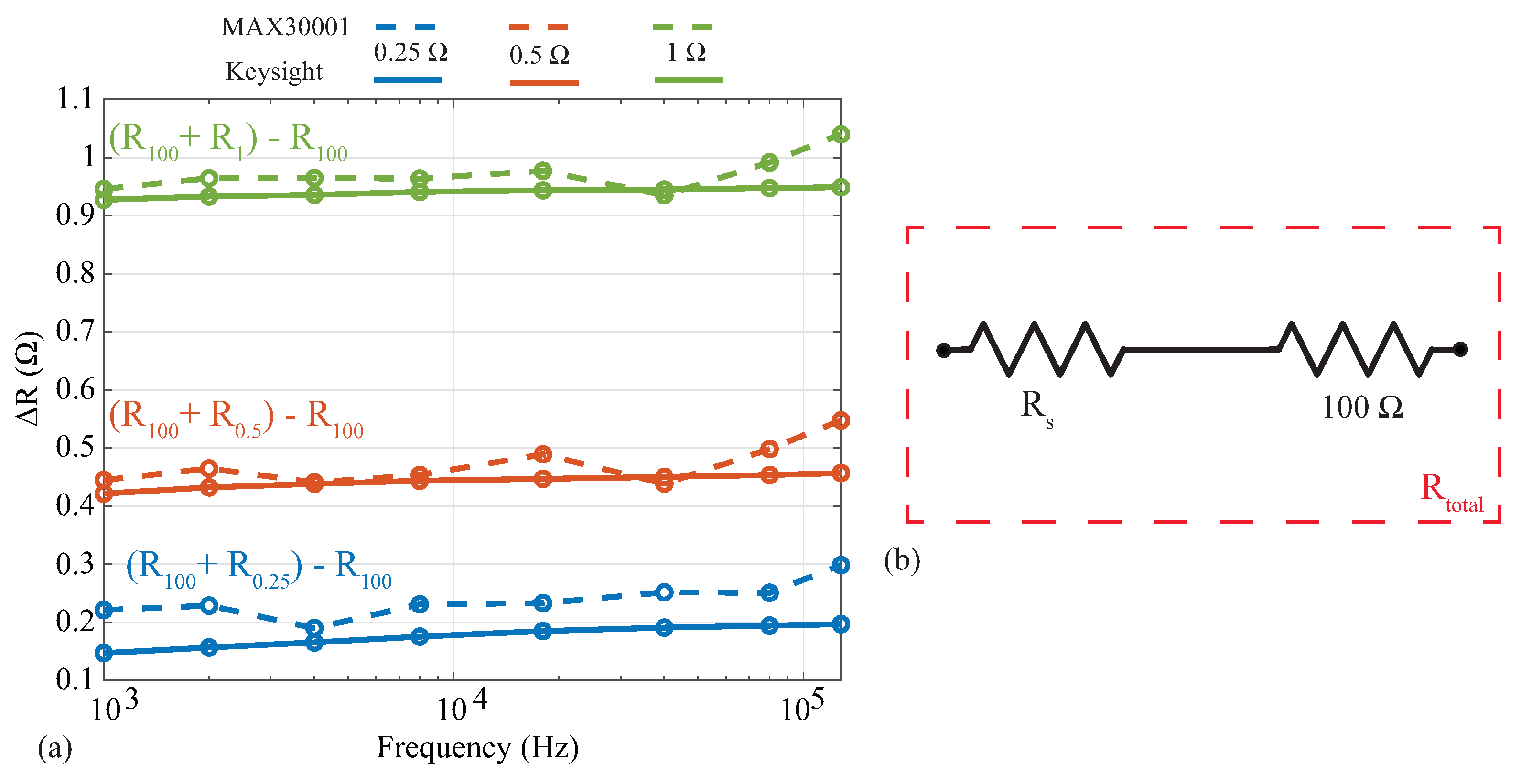Sensors 21 03013 g006