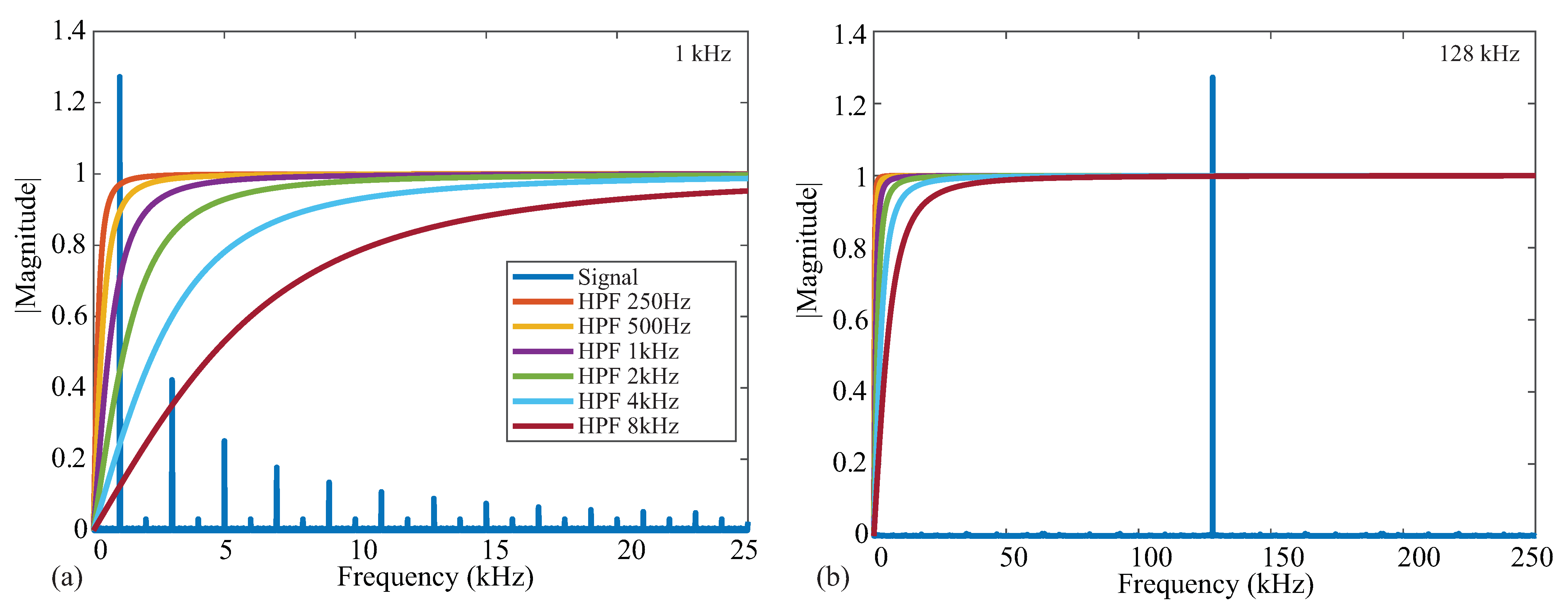 Sensors 21 03013 g007