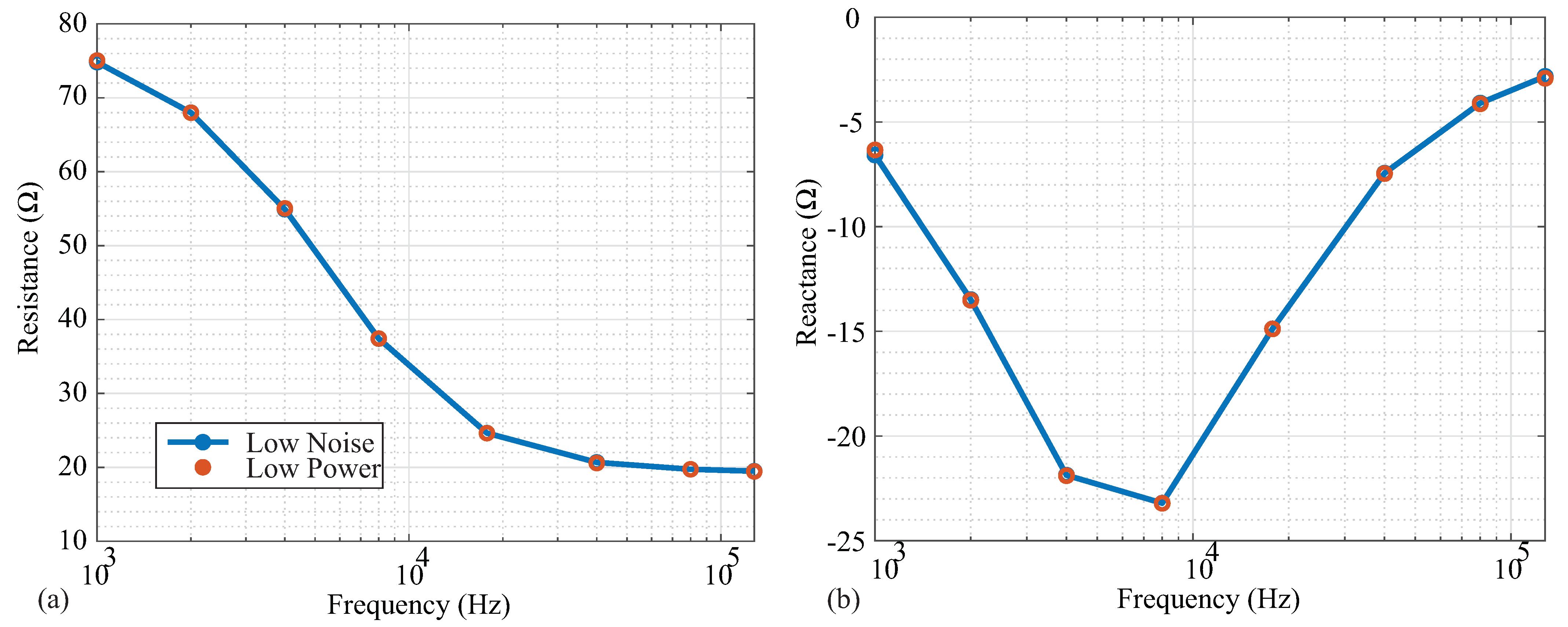 Sensors 21 03013 g008