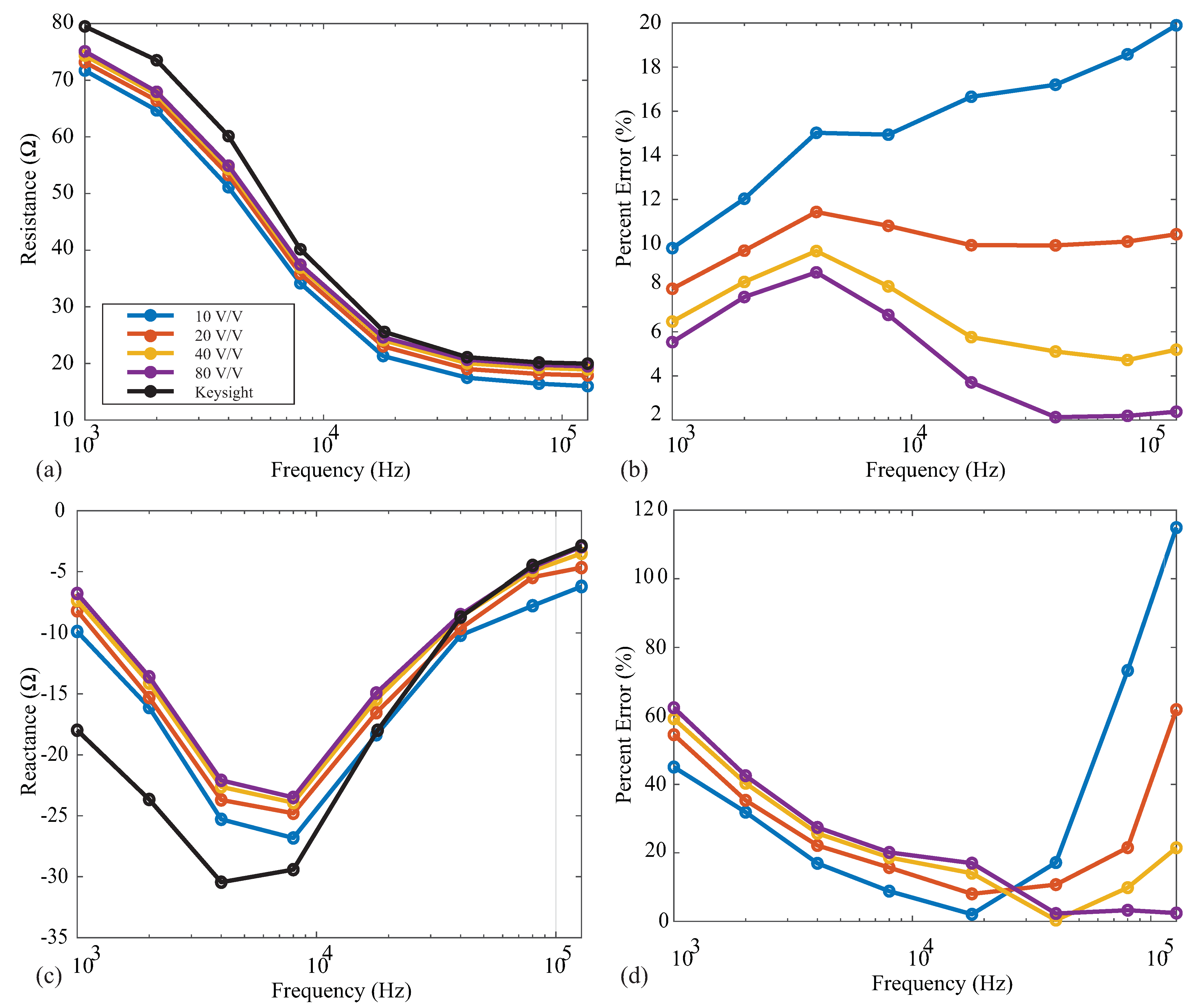 Sensors 21 03013 g009