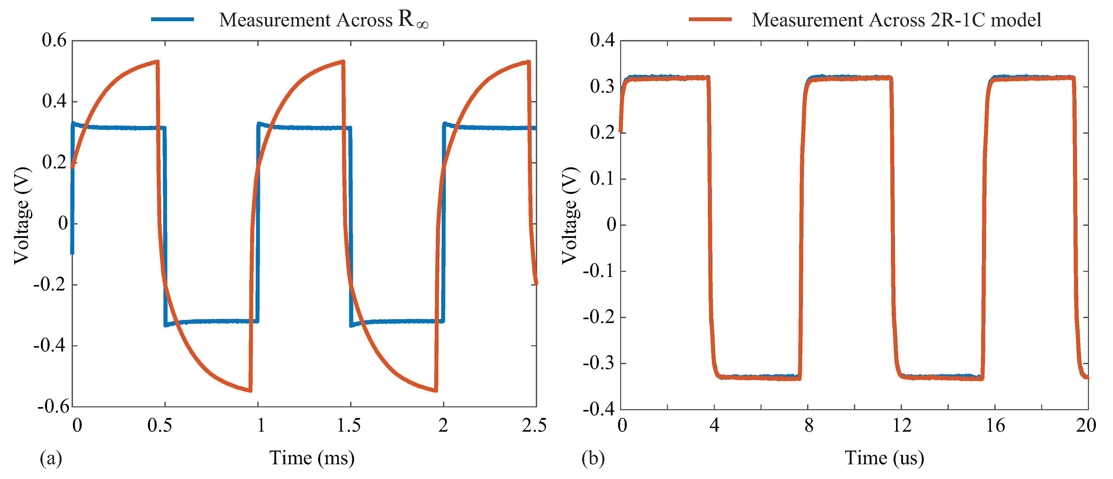 Sensors 21 03013 g011