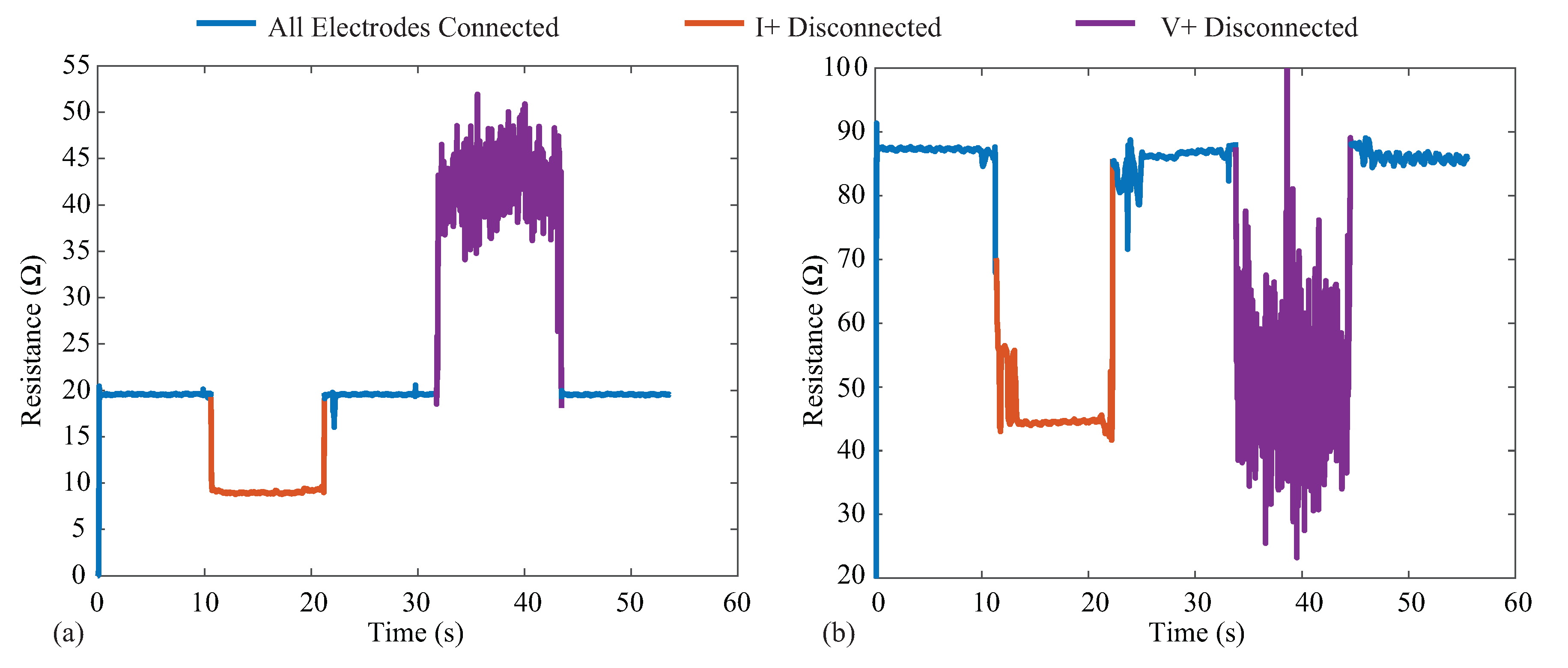 Sensors 21 03013 g012