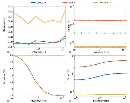 Sensors 21 03013 g0a2