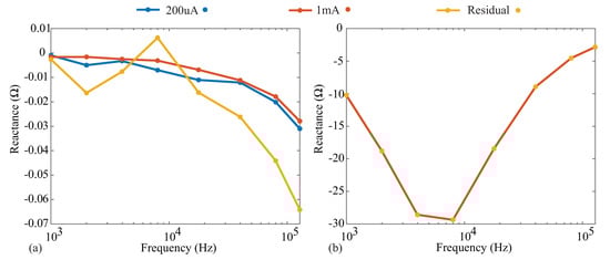 Sensors 21 03013 g0a3