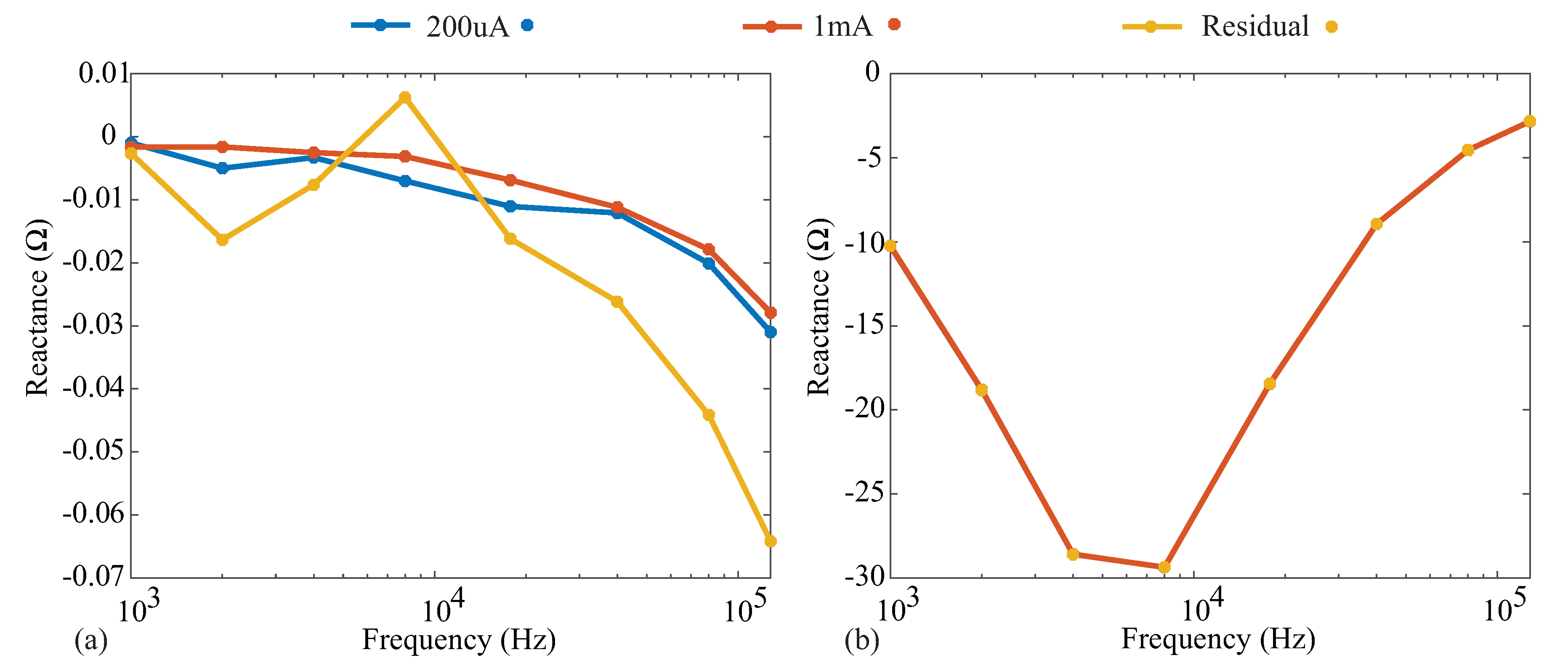 Sensors 21 03013 g0a3