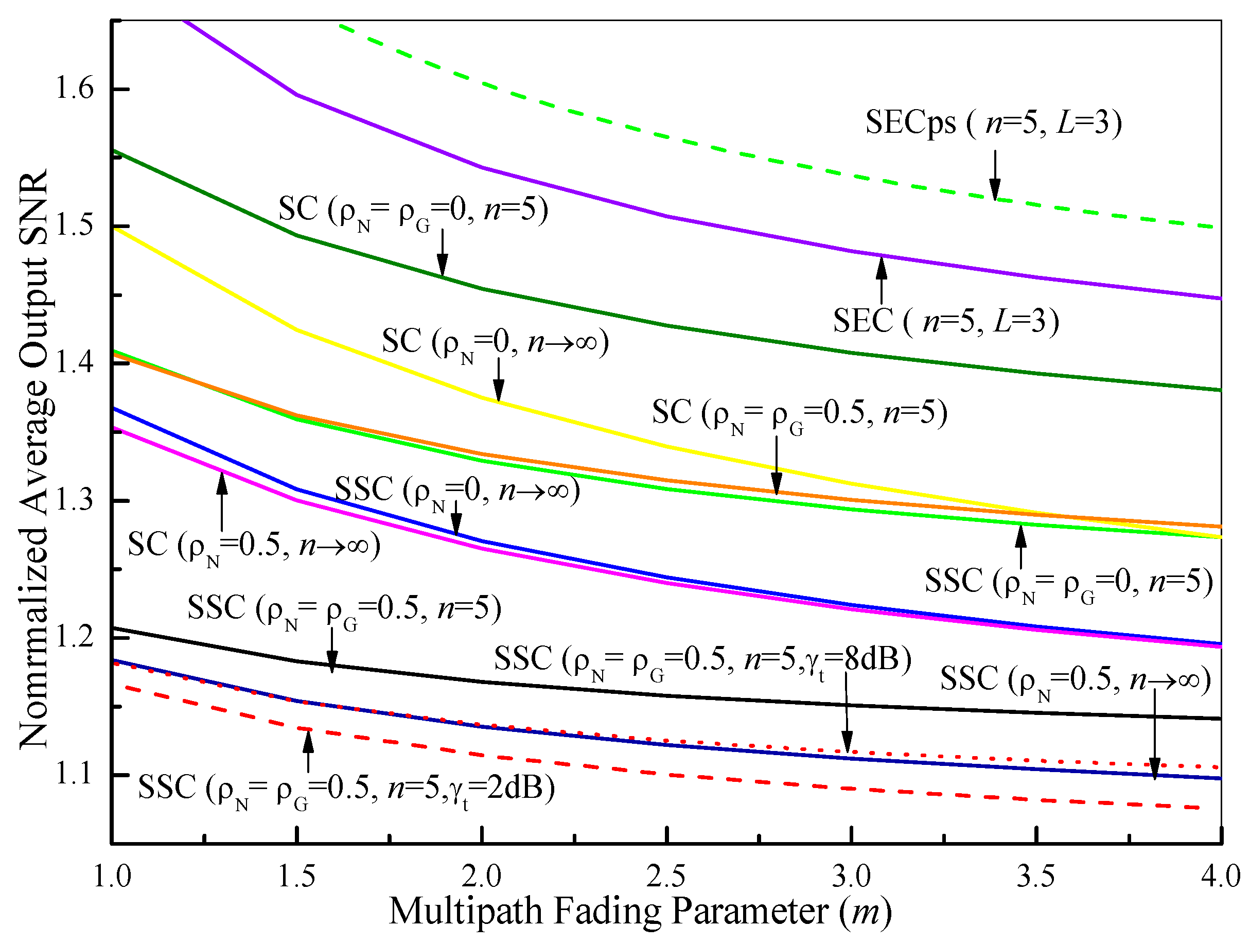 Sensors 21 03014 g001